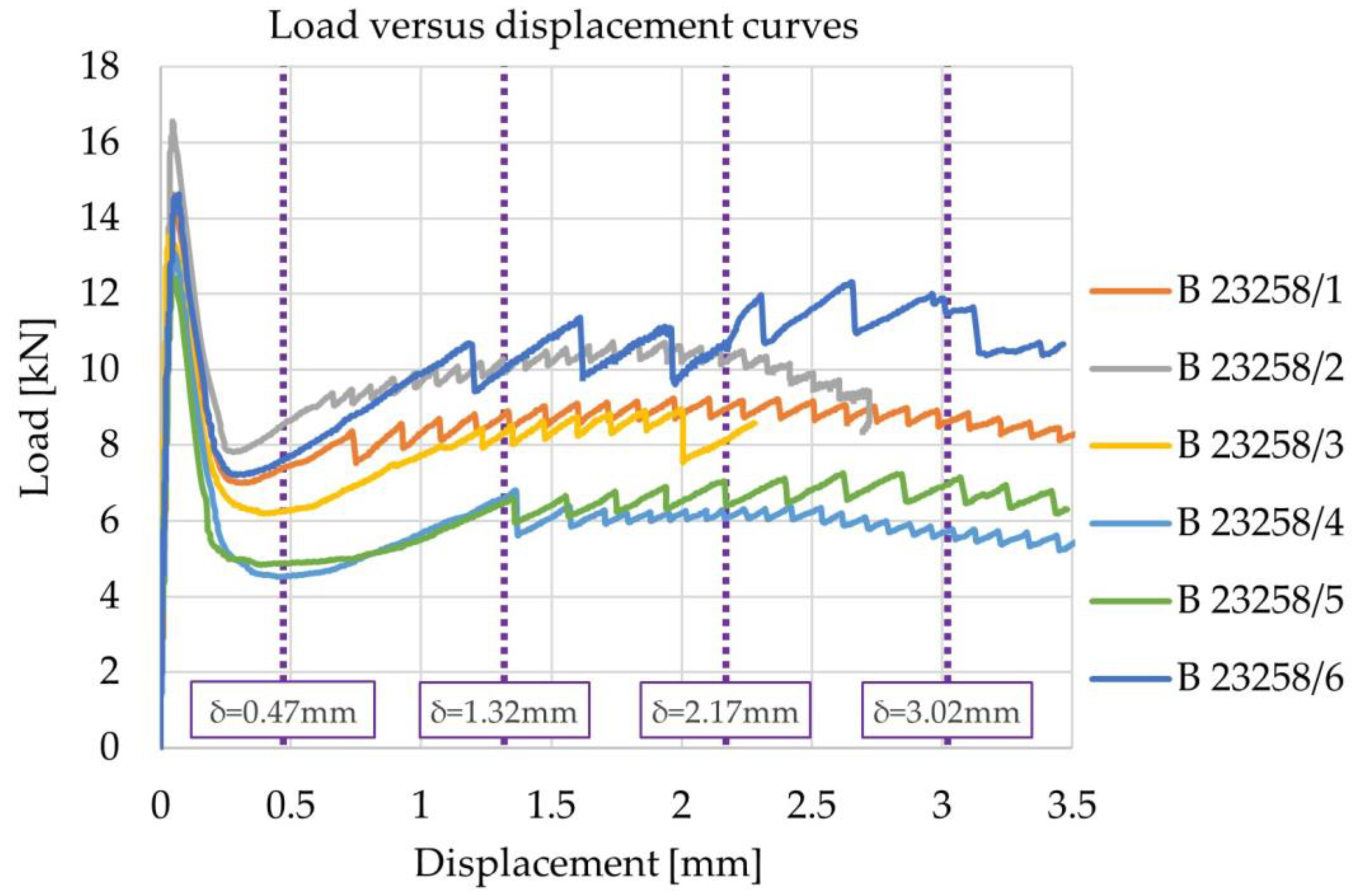 Applsci 14 01604 g003