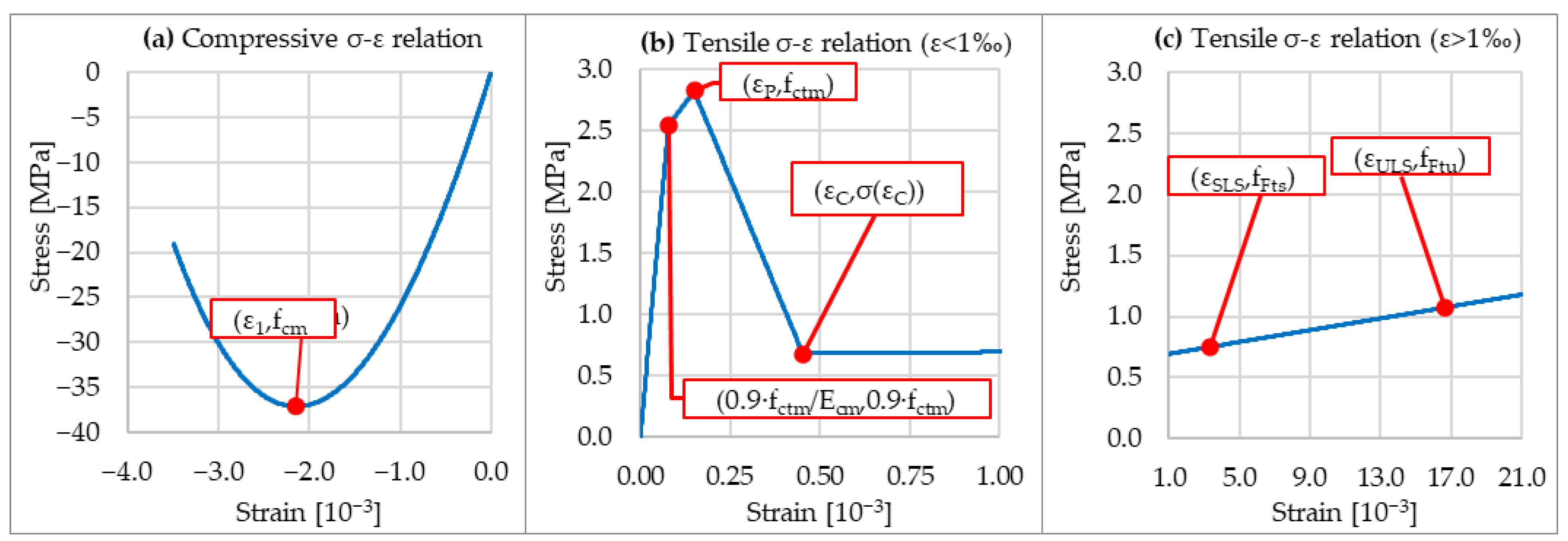 Applsci 14 01604 g007