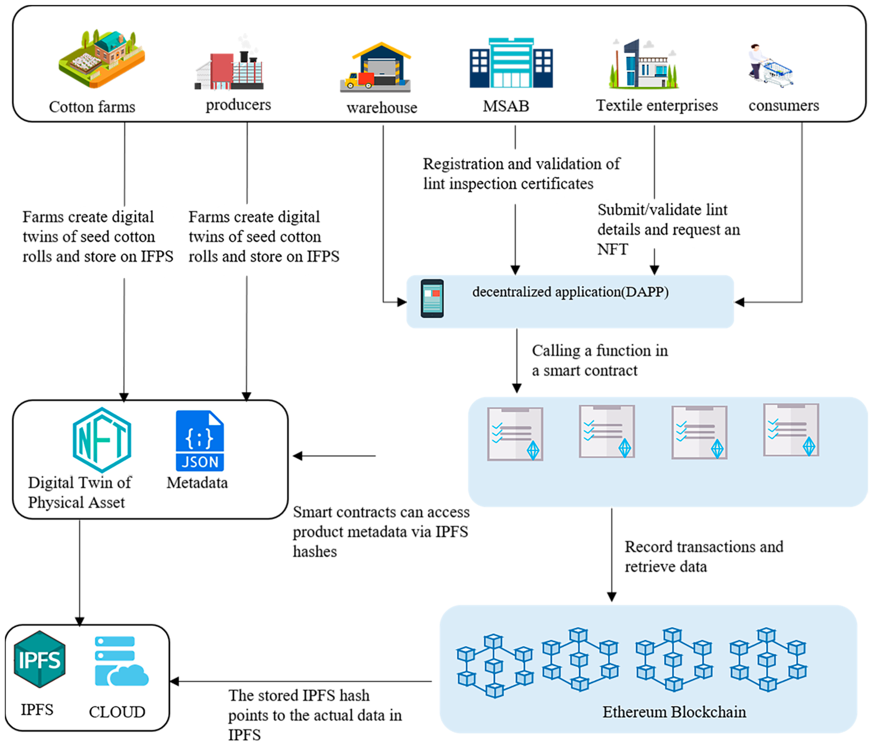 Applsci 14 01610 g001