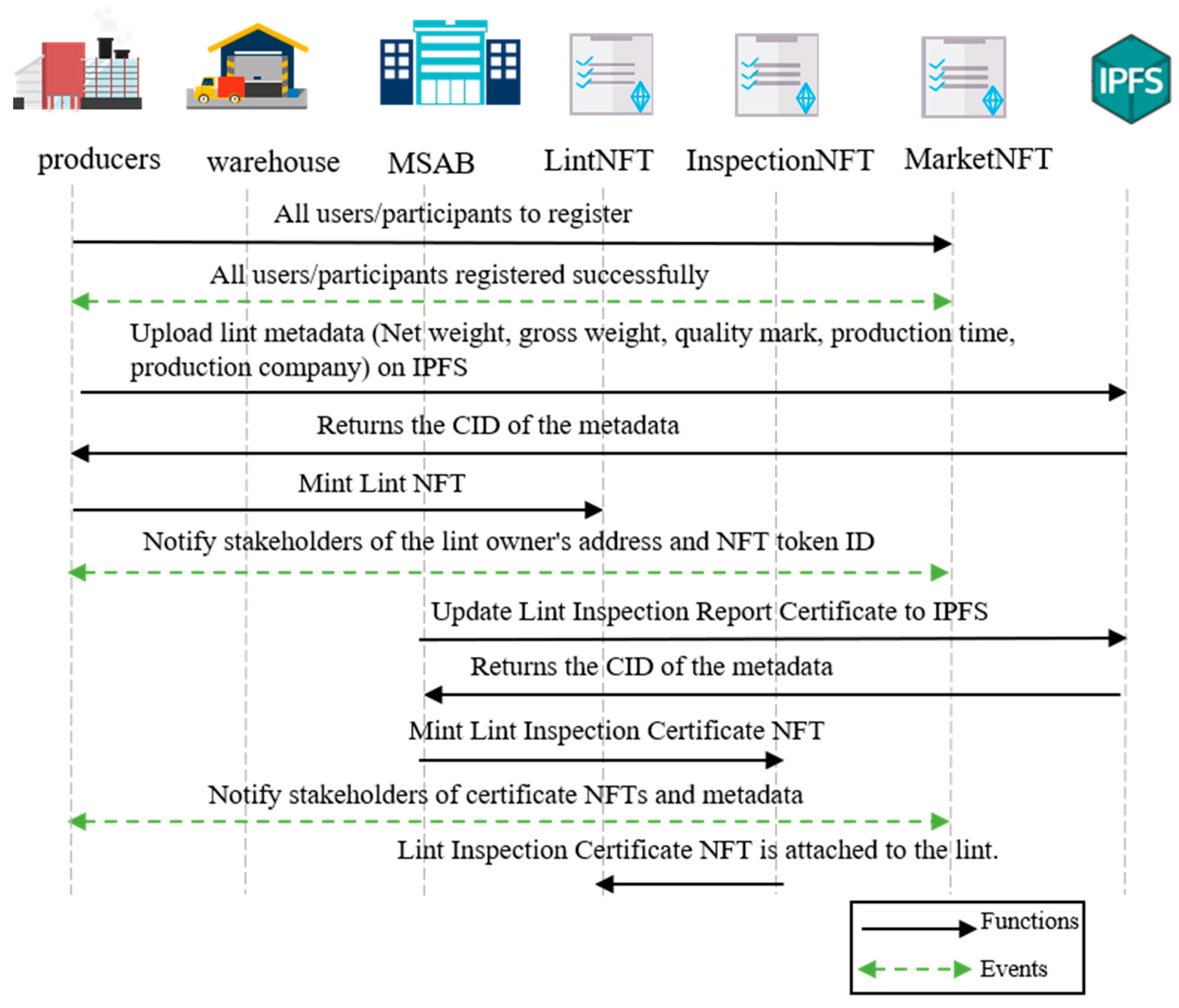 Applsci 14 01610 g003