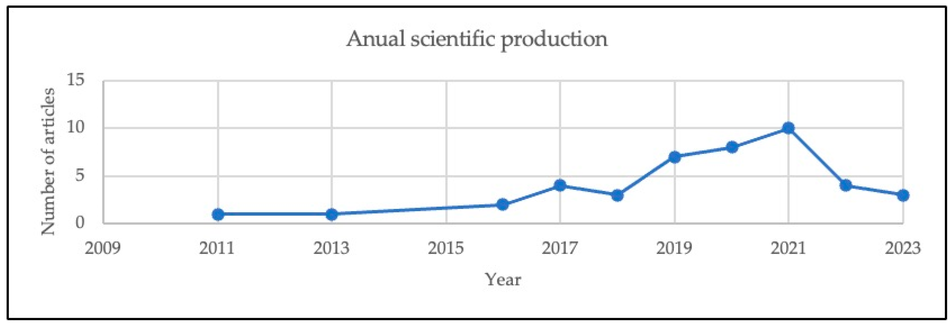 Applsci 14 01611 g002