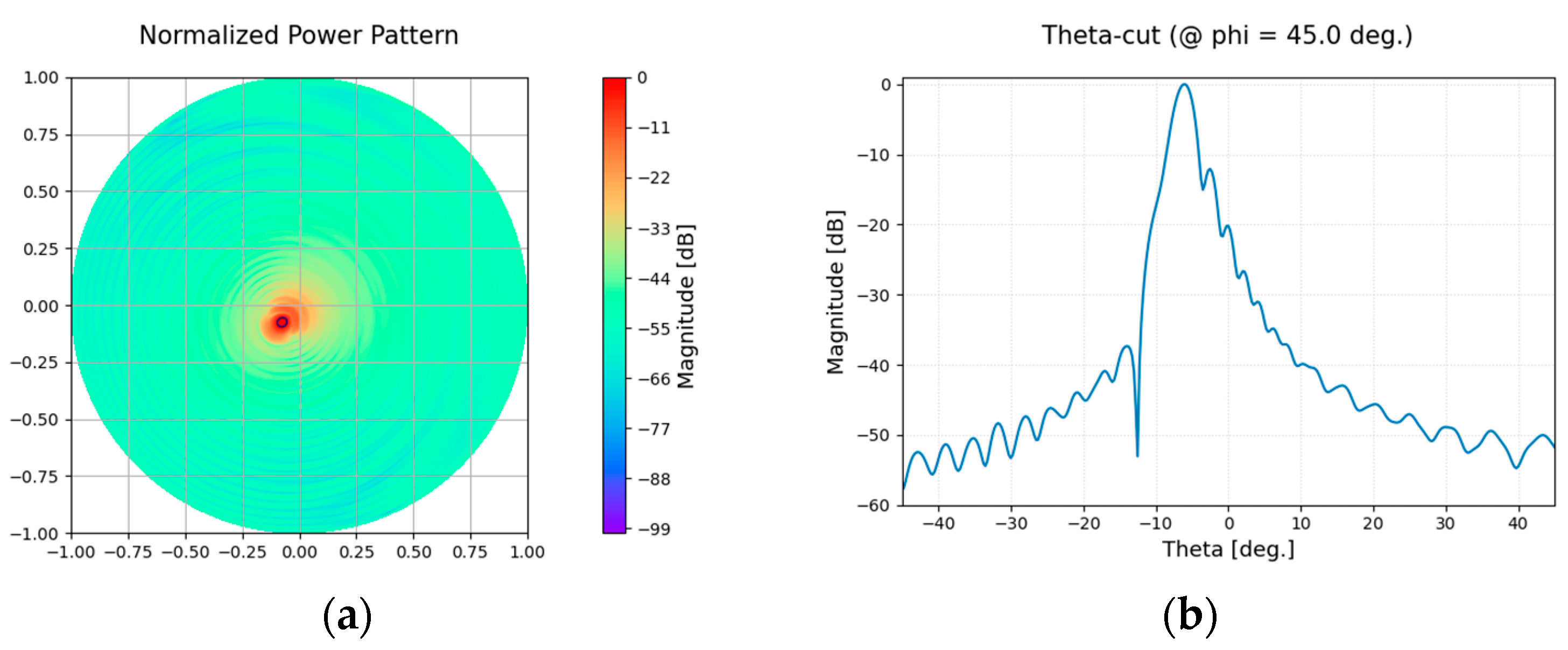 Applsci 14 01622 g006