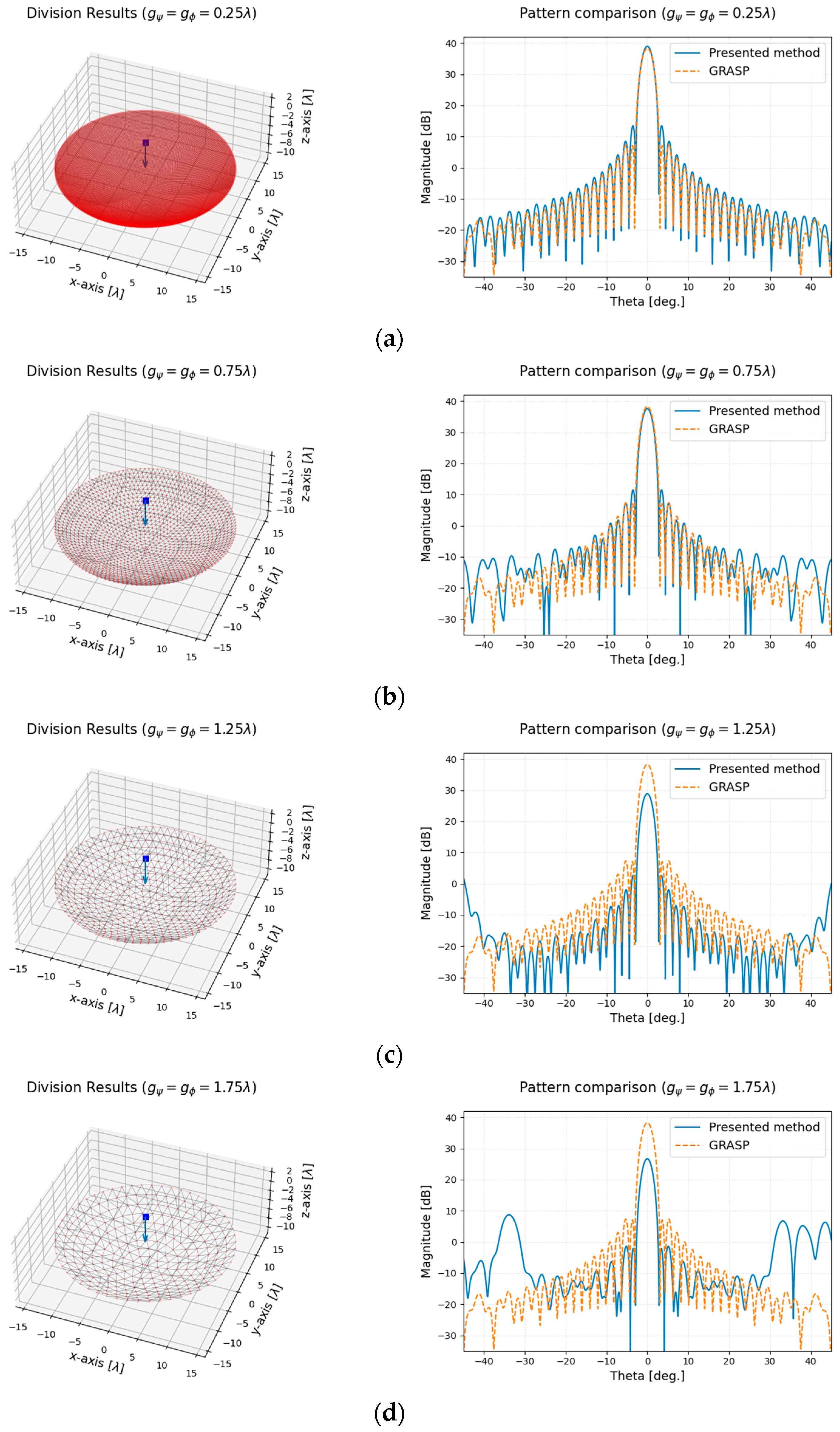 Applsci 14 01622 g007