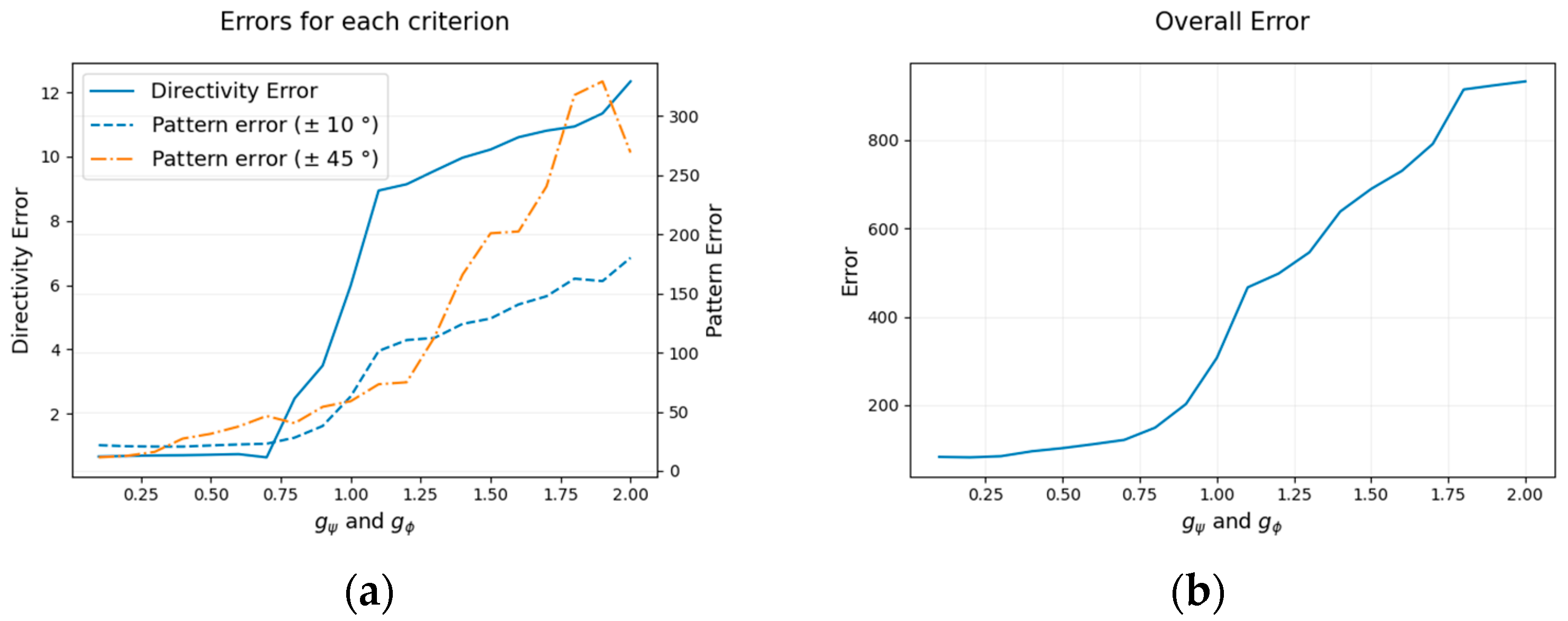 Applsci 14 01622 g008