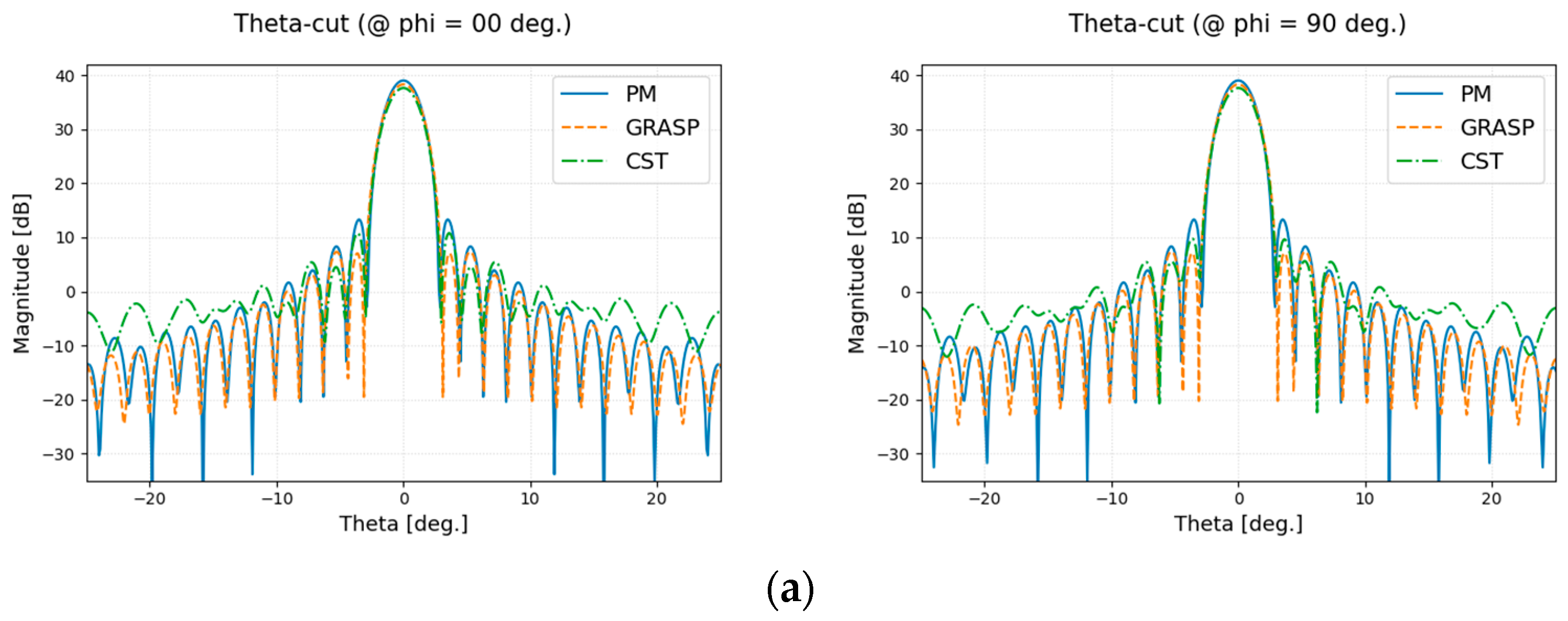 Applsci 14 01622 g010a