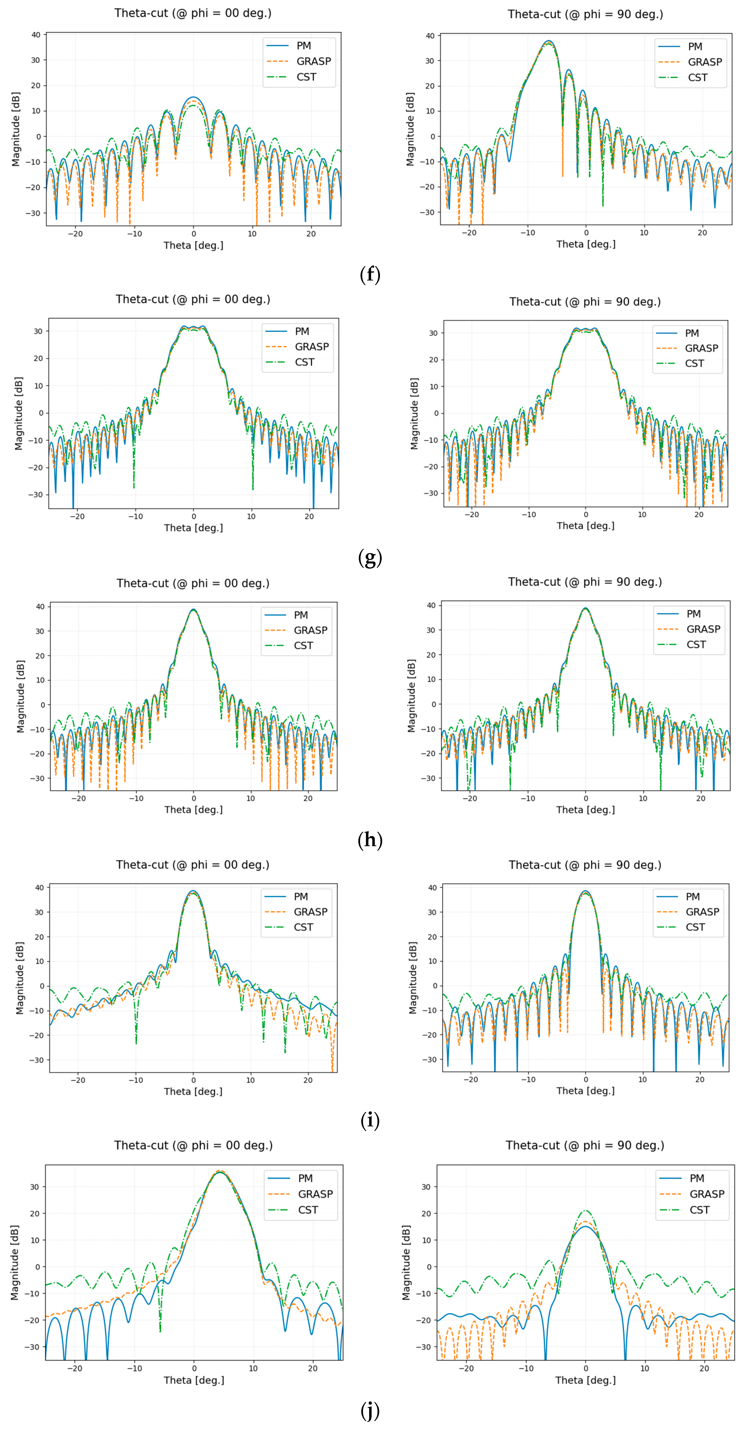 Applsci 14 01622 g010c