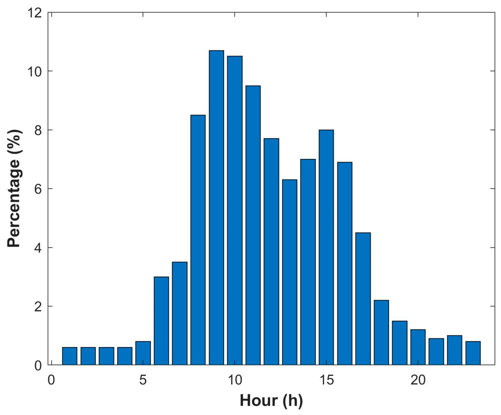 Applsci 14 01625 g004