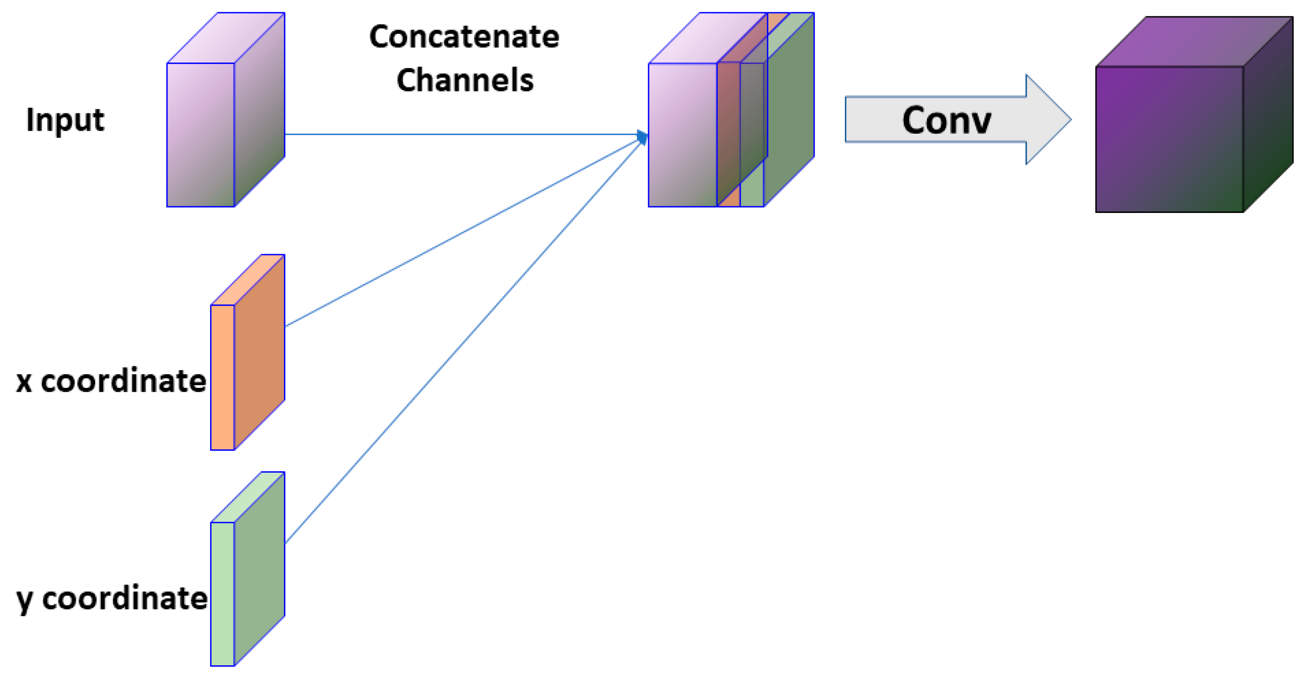 Applsci 14 01634 g002