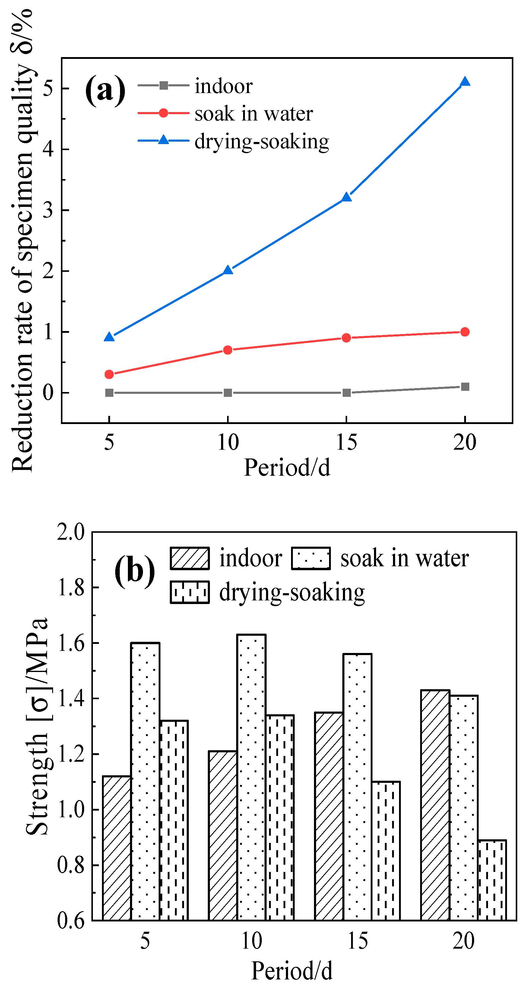 Applsci 14 01636 g012