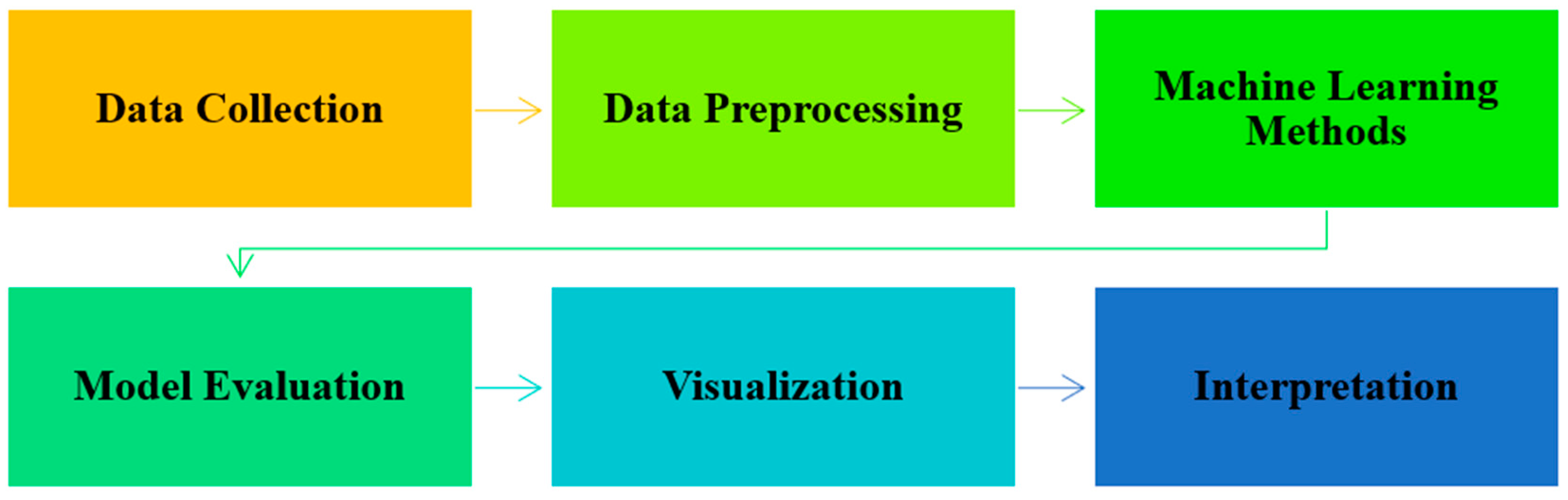 Applsci 14 01638 g004