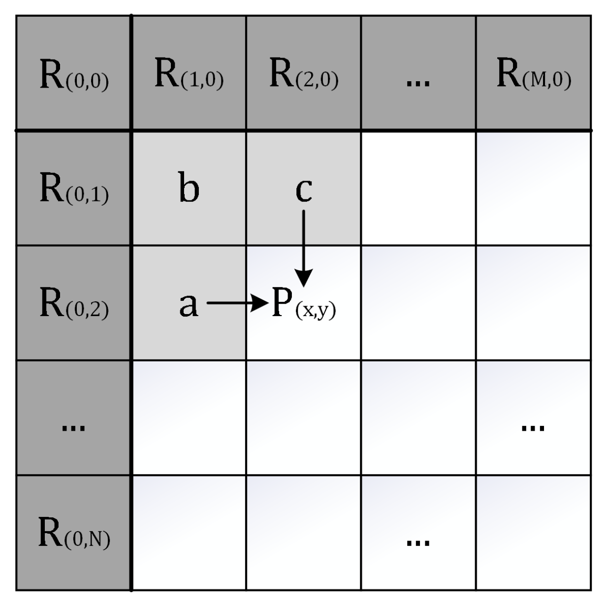 Applied Sciences | Free Full-Text | Sample-Based Gradient Edge and ...