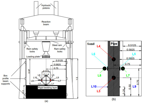 Effects of Pipe Deflection and Arching on Stress Distribution and ...