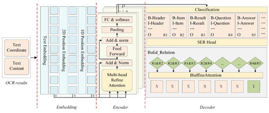 MSIE-Net: Associative Entity-Based Multi-Stage Network for