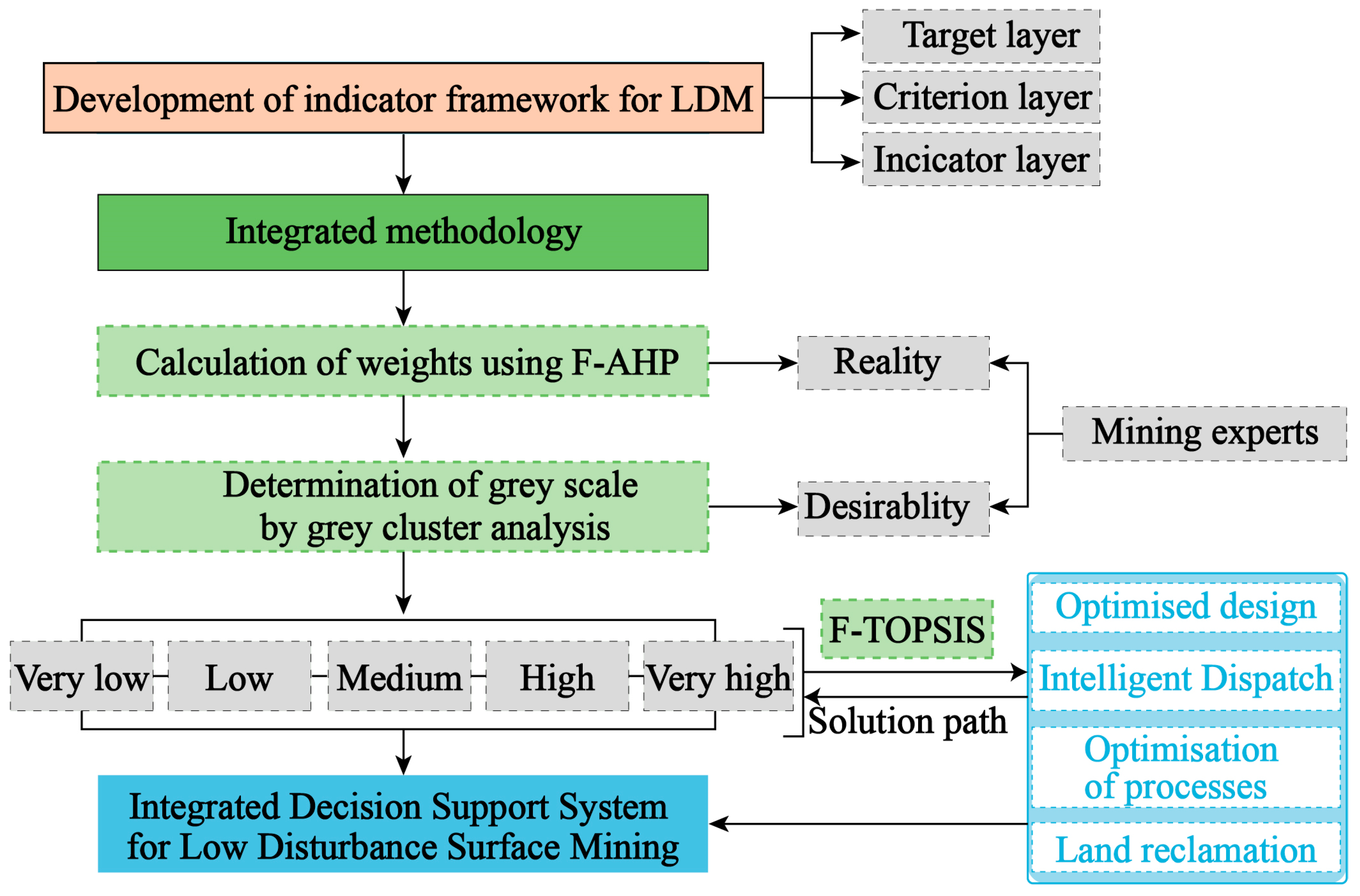 Applsci 14 01672 g001