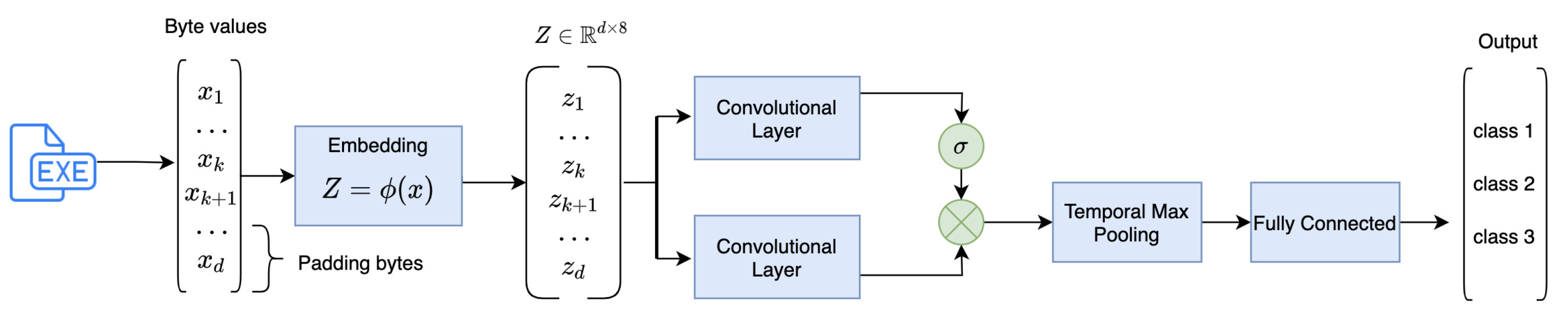 Applsci 14 01673 g002