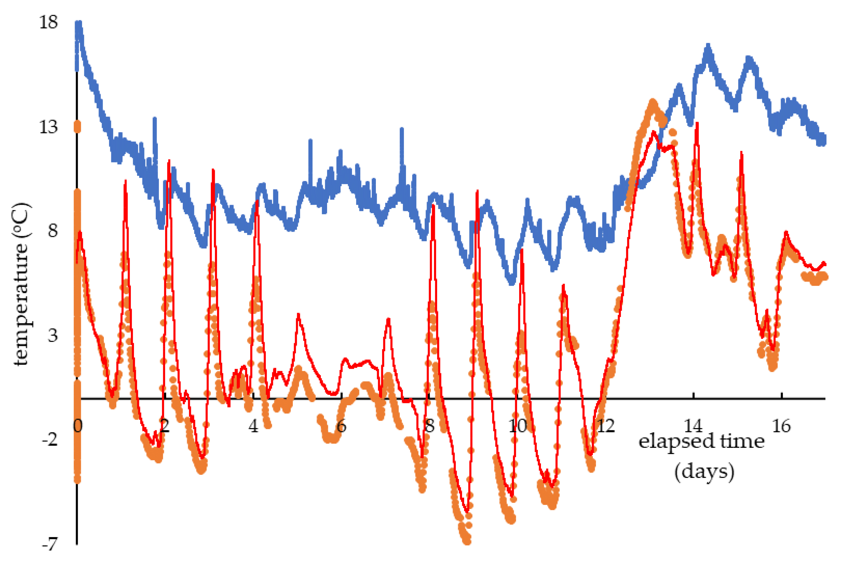 Applsci 14 01679 g004