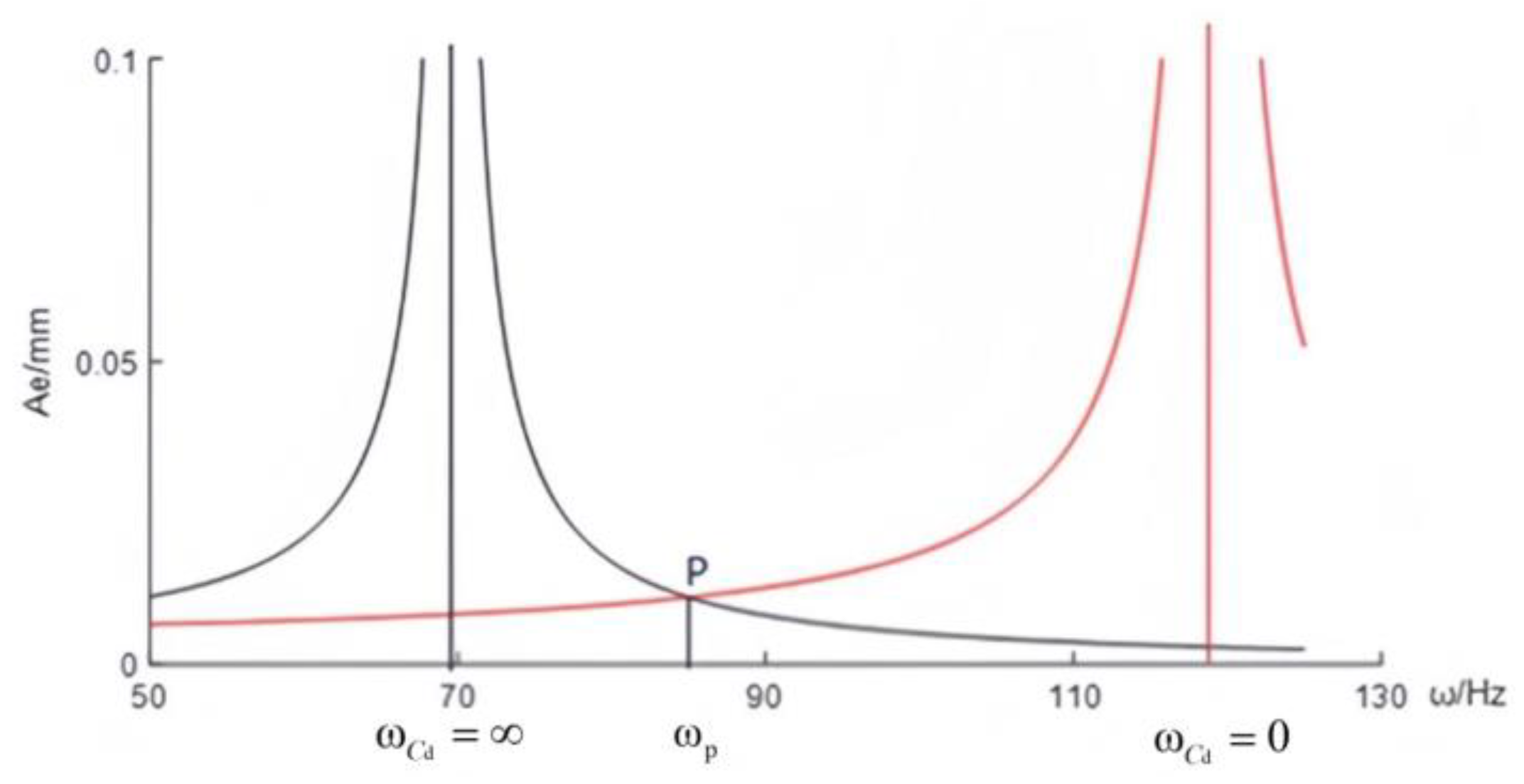 Applsci 14 01681 g007