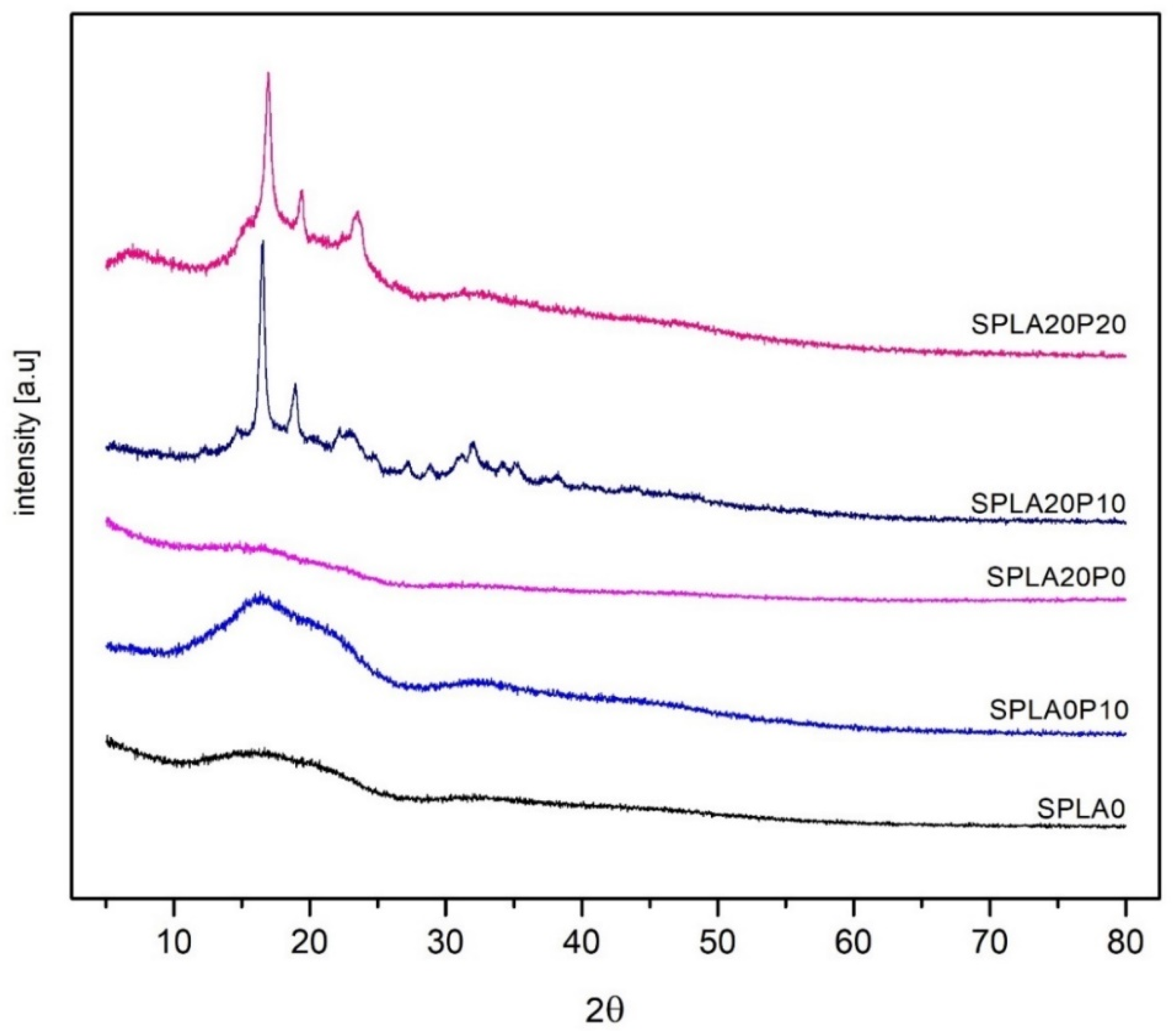 Applsci 14 01683 g009 Applsci 14 01683 g009