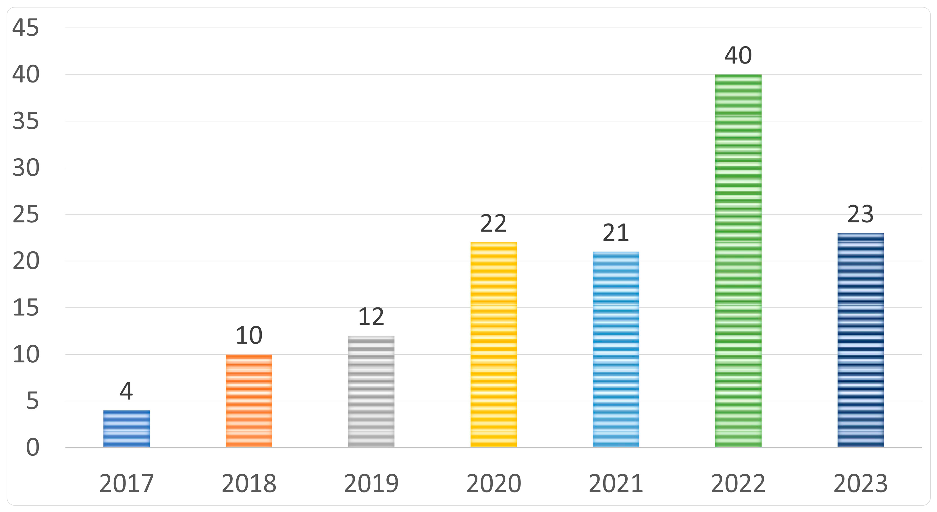Applsci 14 01693 g003