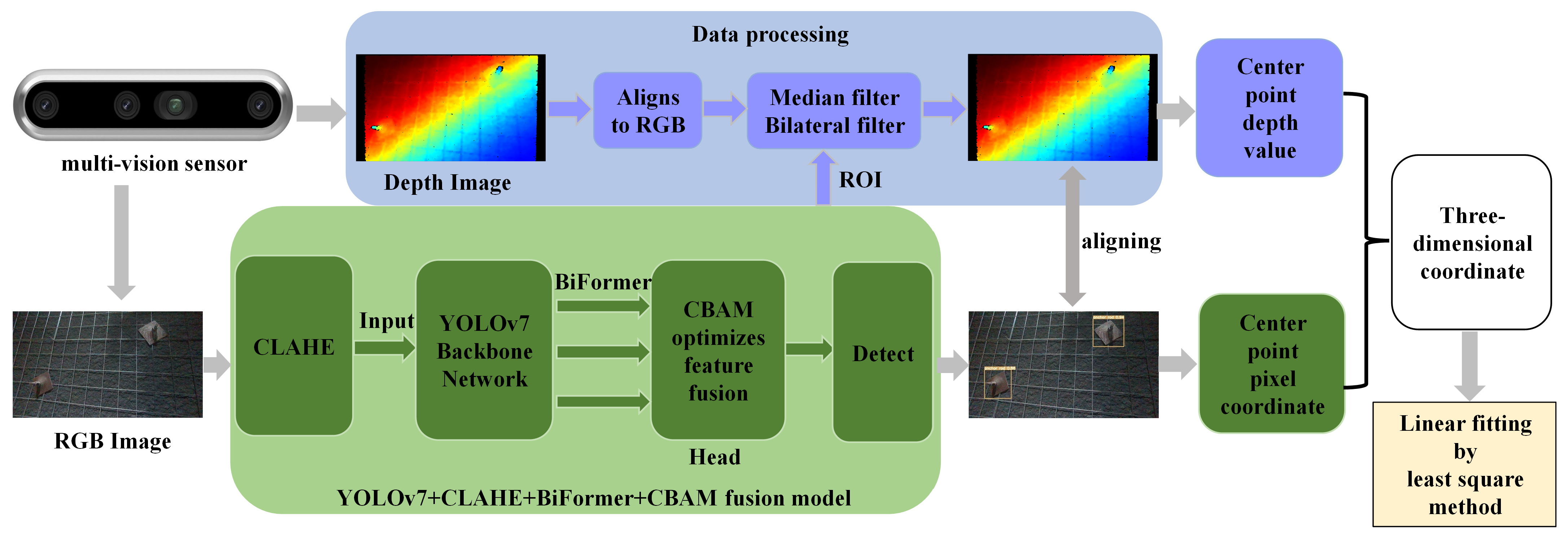 Applsci 14 01703 g001