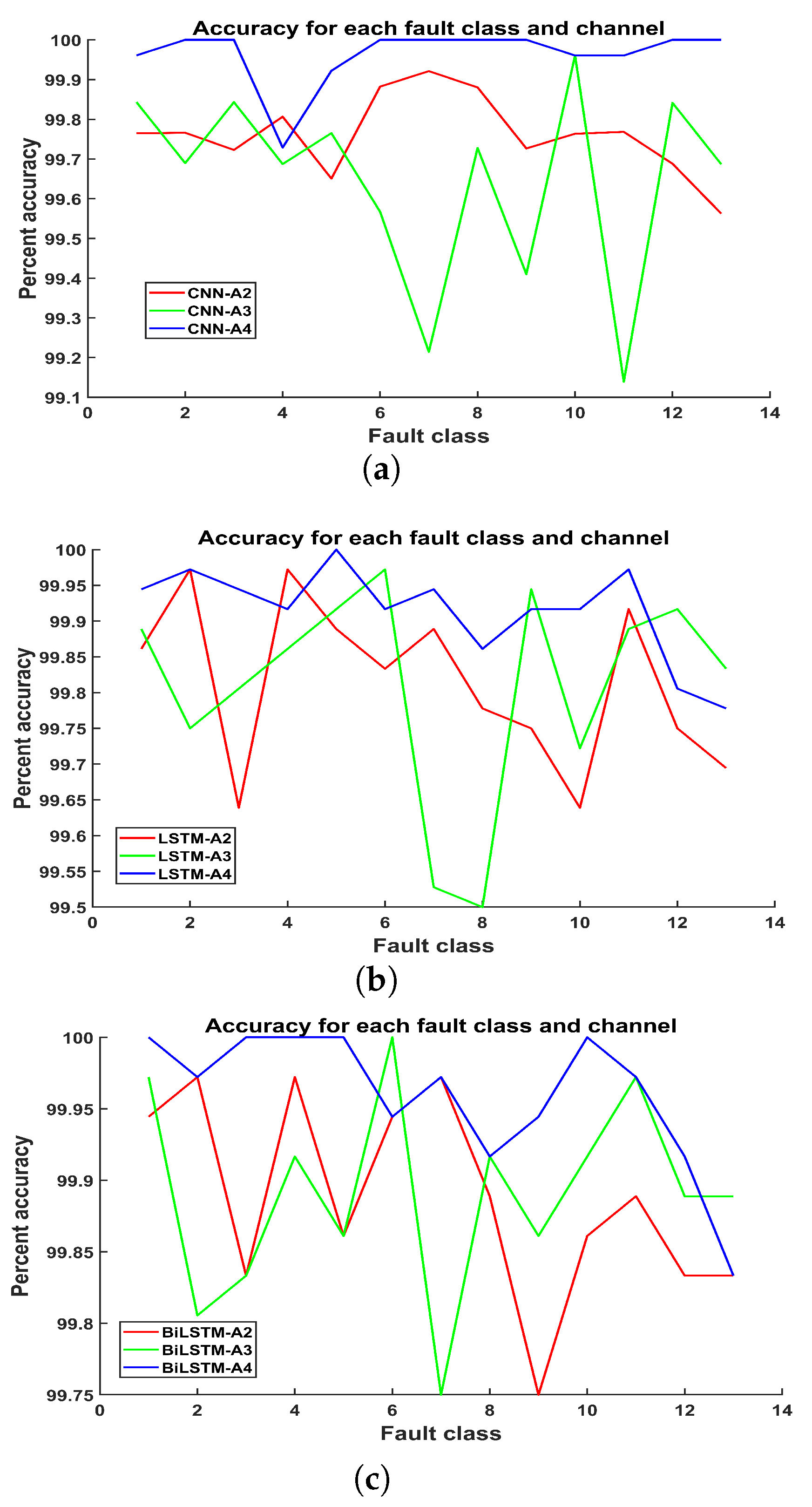 Applsci 14 01710 g011