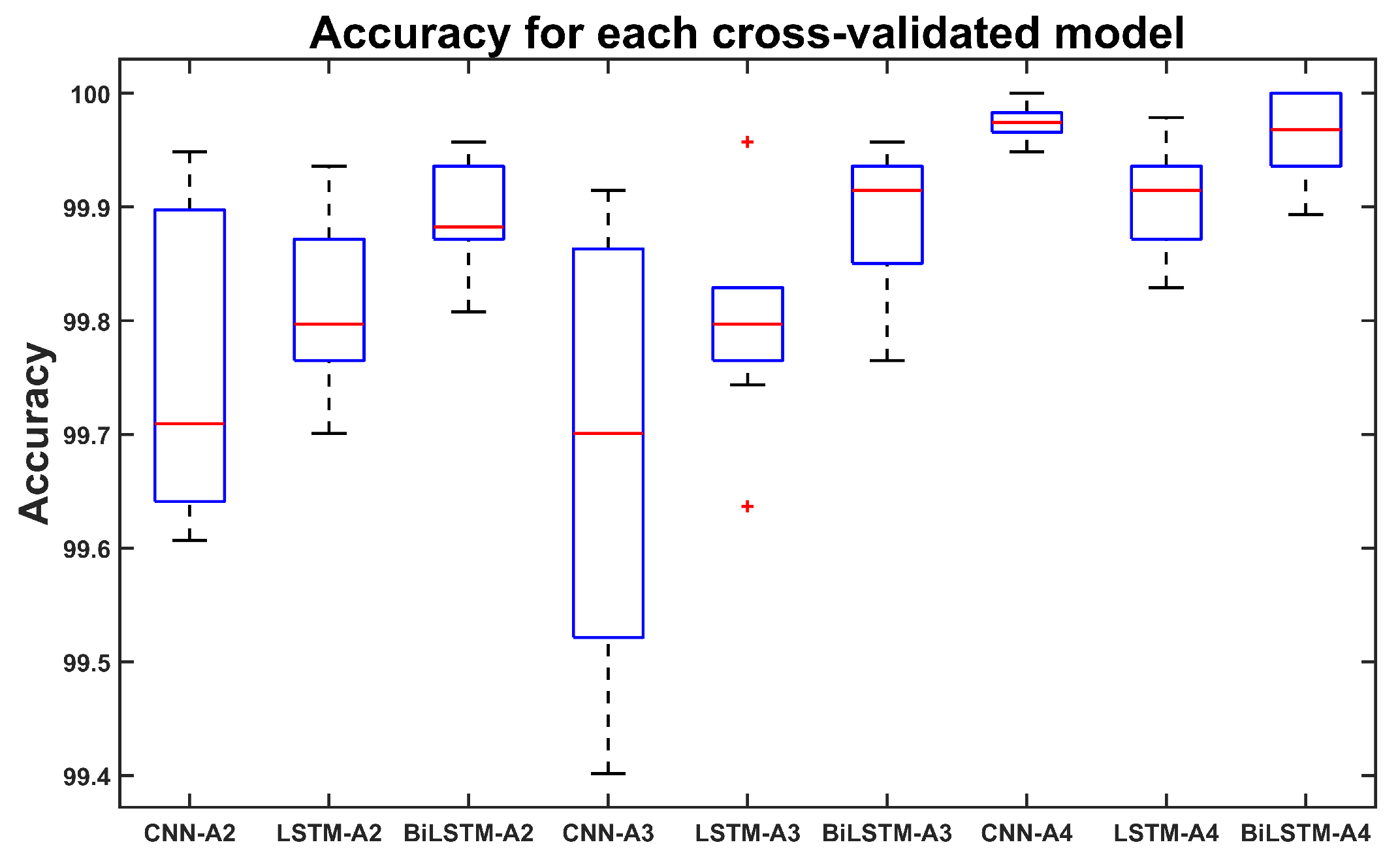 Applsci 14 01710 g012