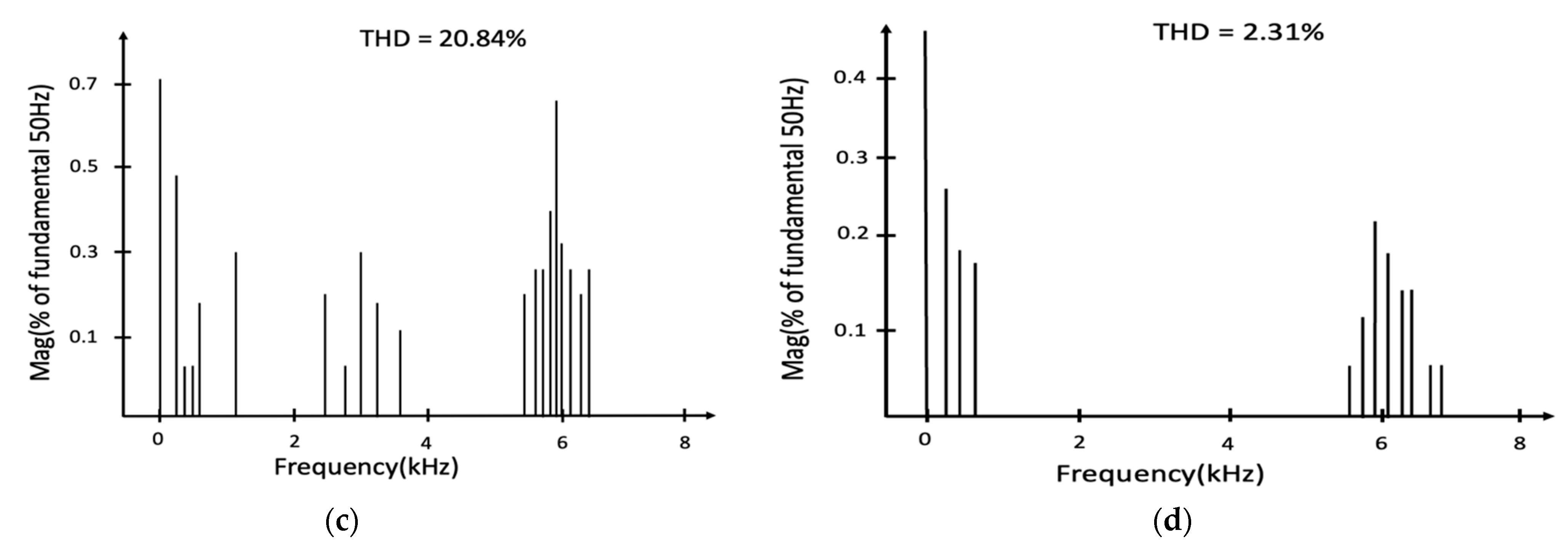 Applsci 14 01713 g011b Applsci 14 01713 g011b