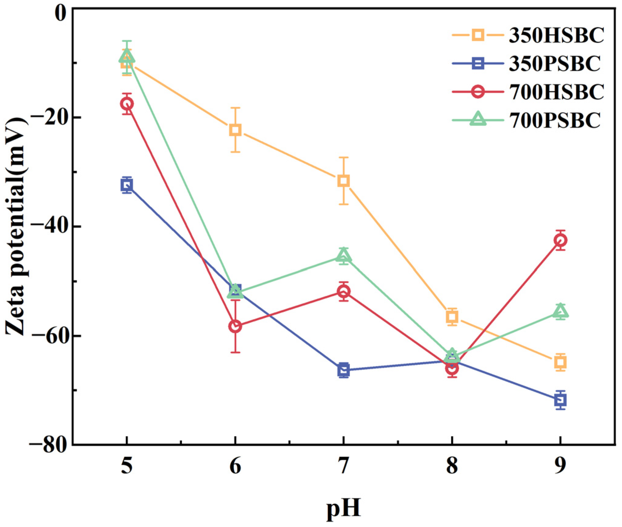 Applsci 14 01715 g004