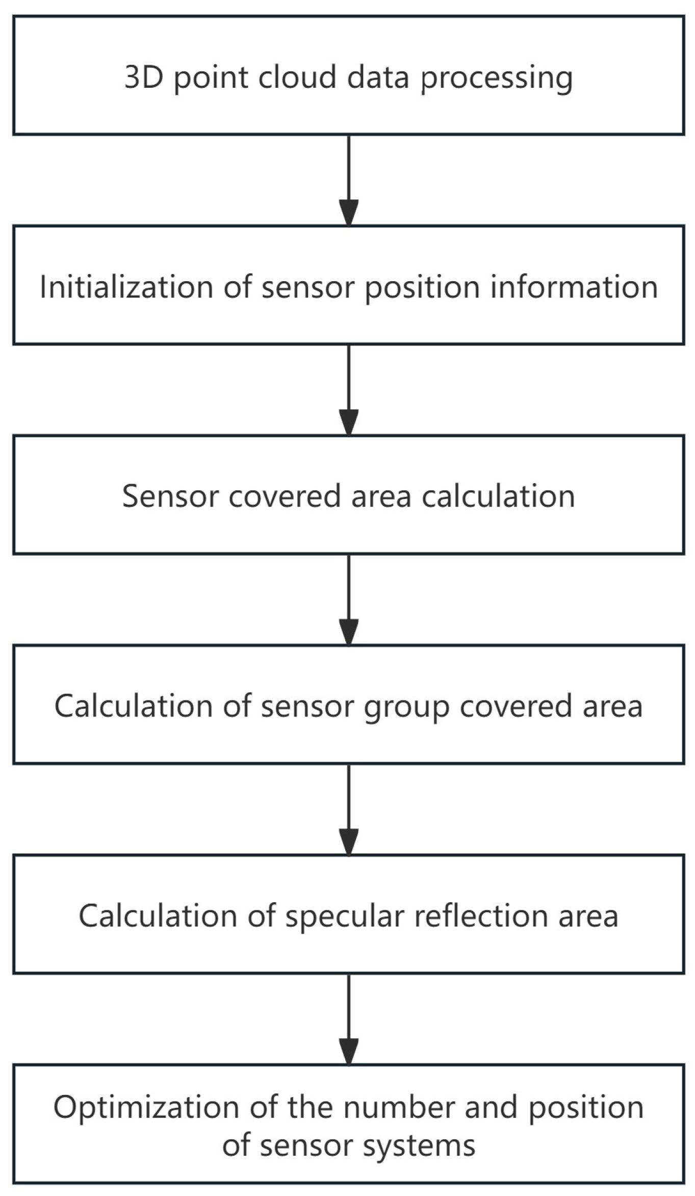 Applsci 14 01719 g003