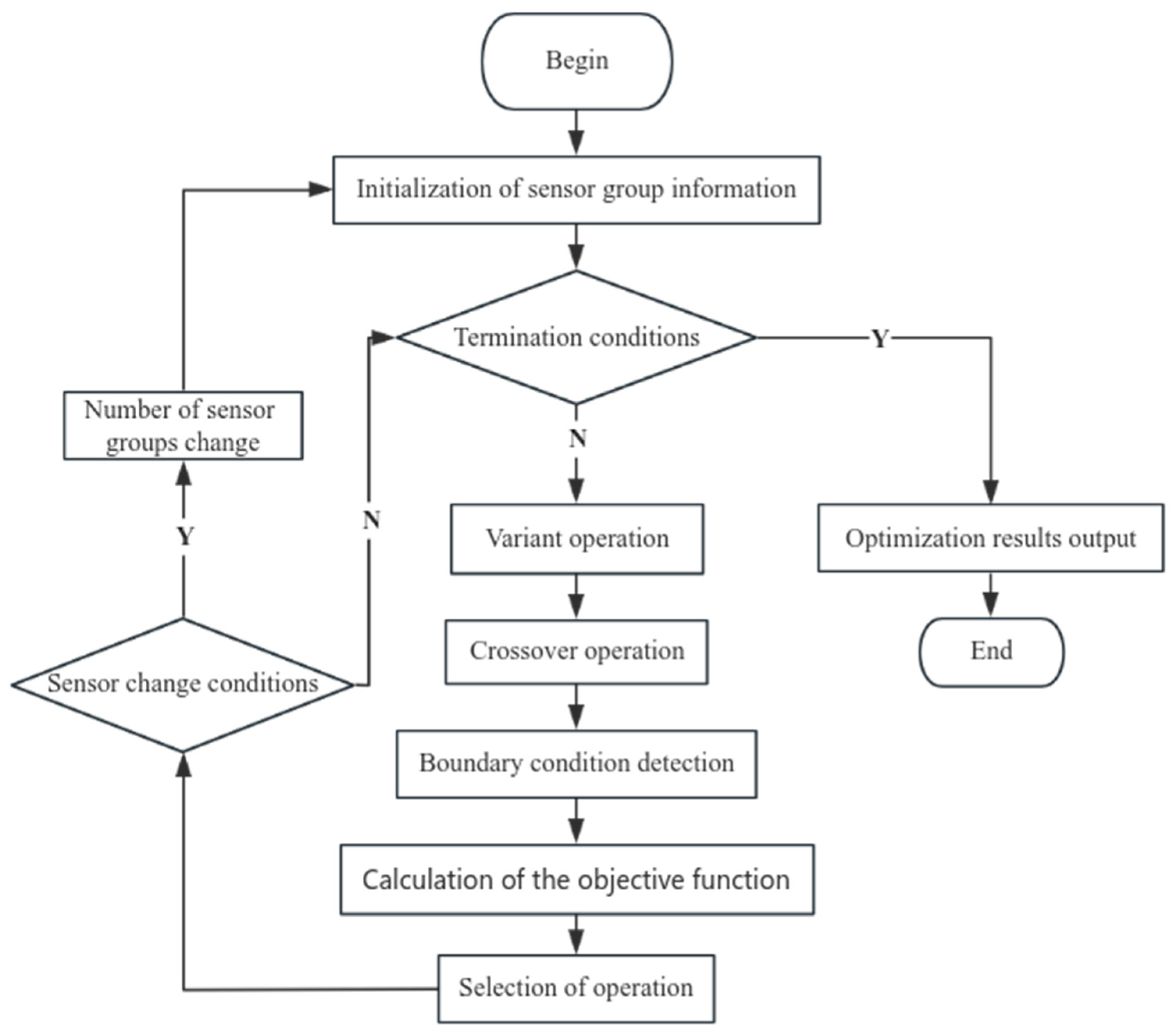 Applsci 14 01719 g008