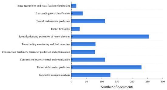 プレーステーション　セット A comprehensive review of recent developments and challenges