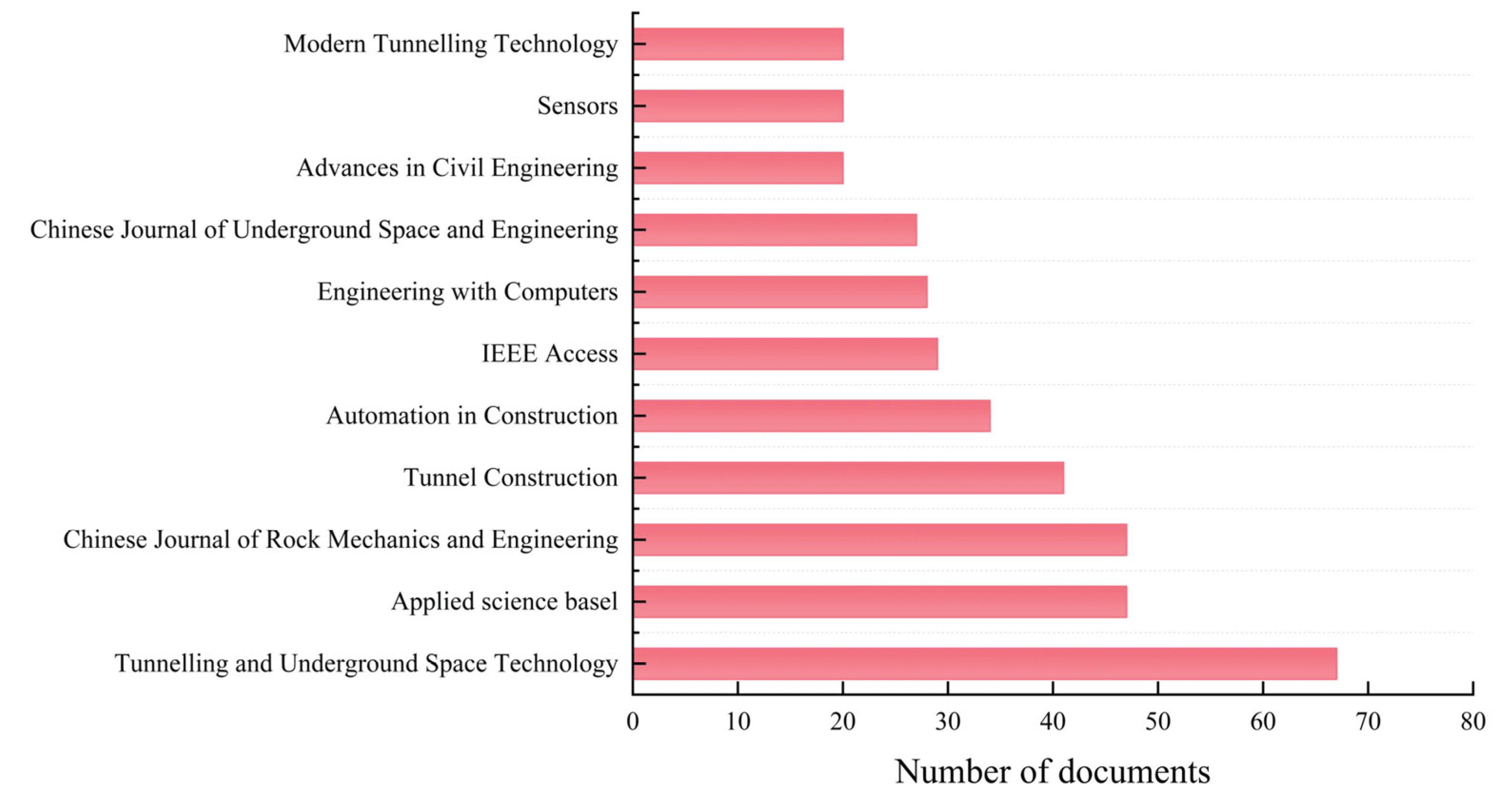 Applsci 14 01720 g002