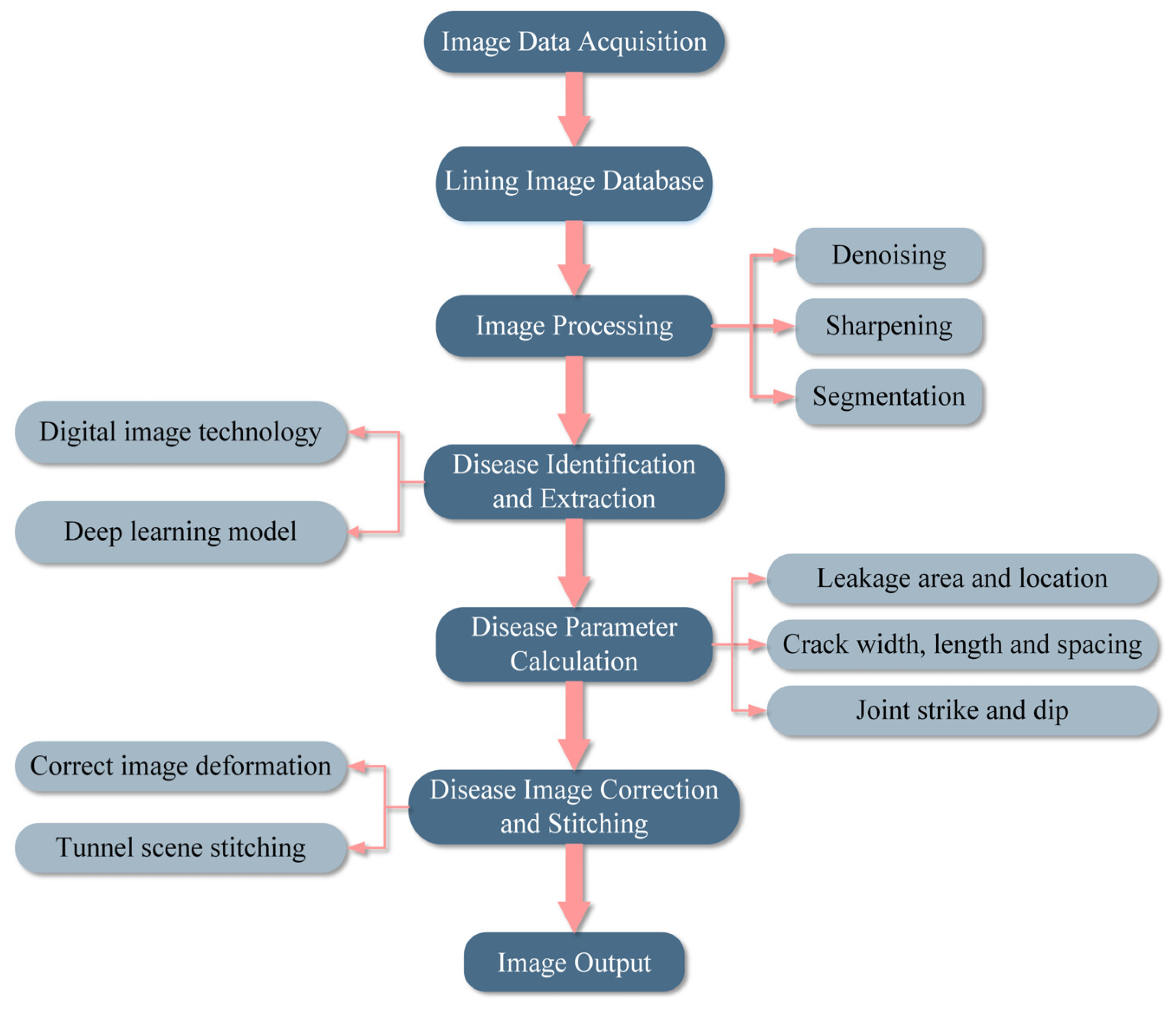 Applsci 14 01720 g008