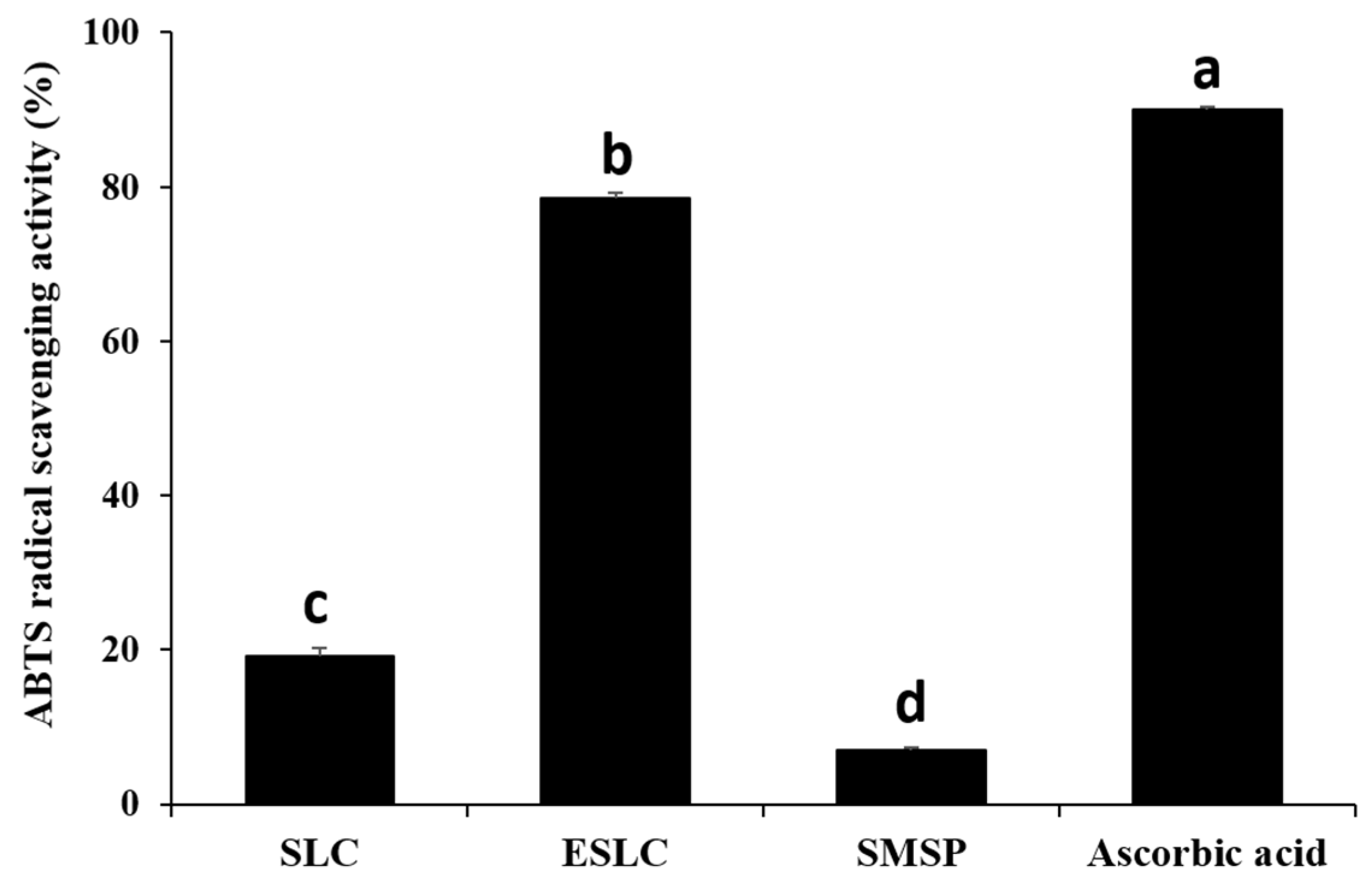 Applsci 14 01733 g004