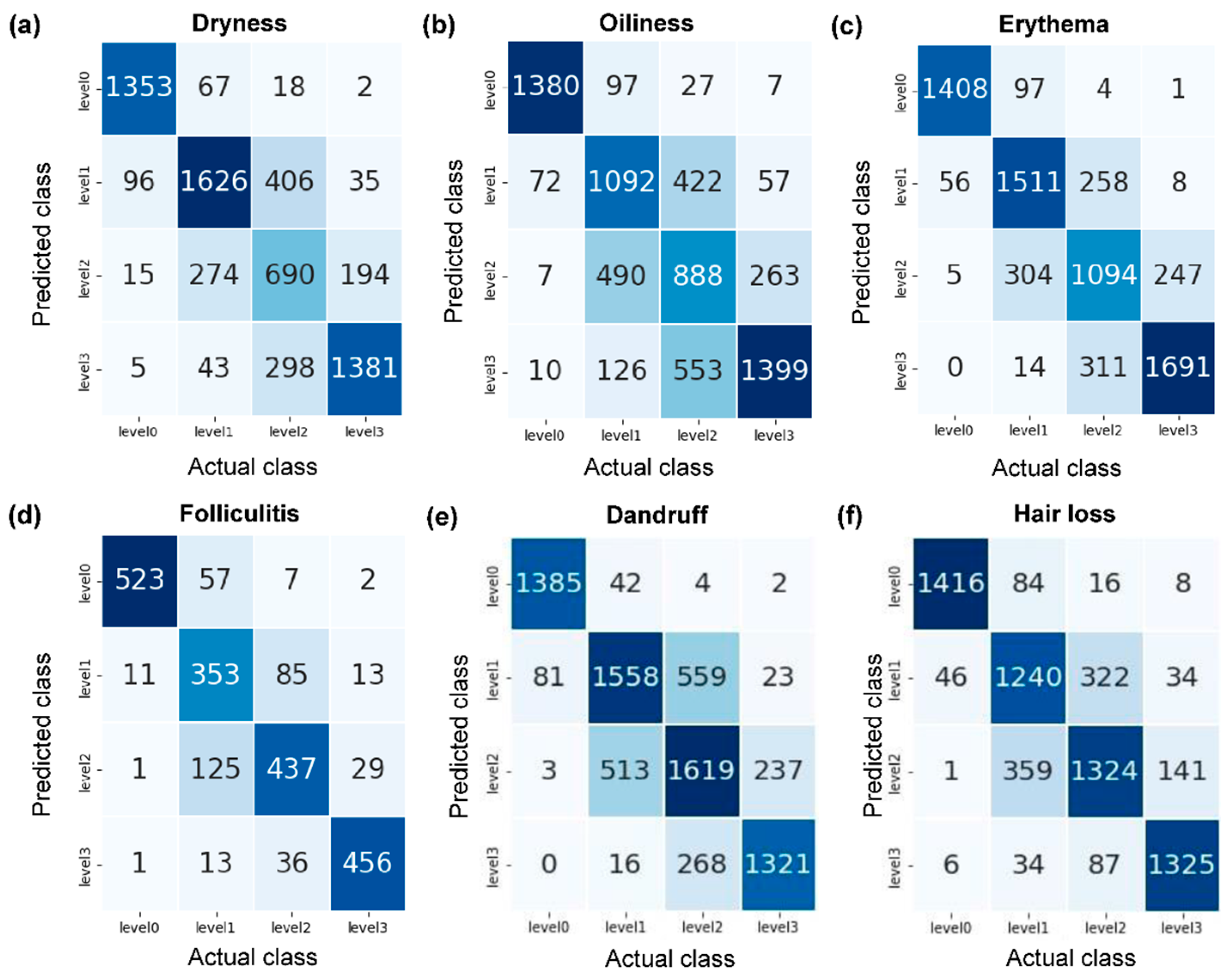 Applsci 14 01734 g004