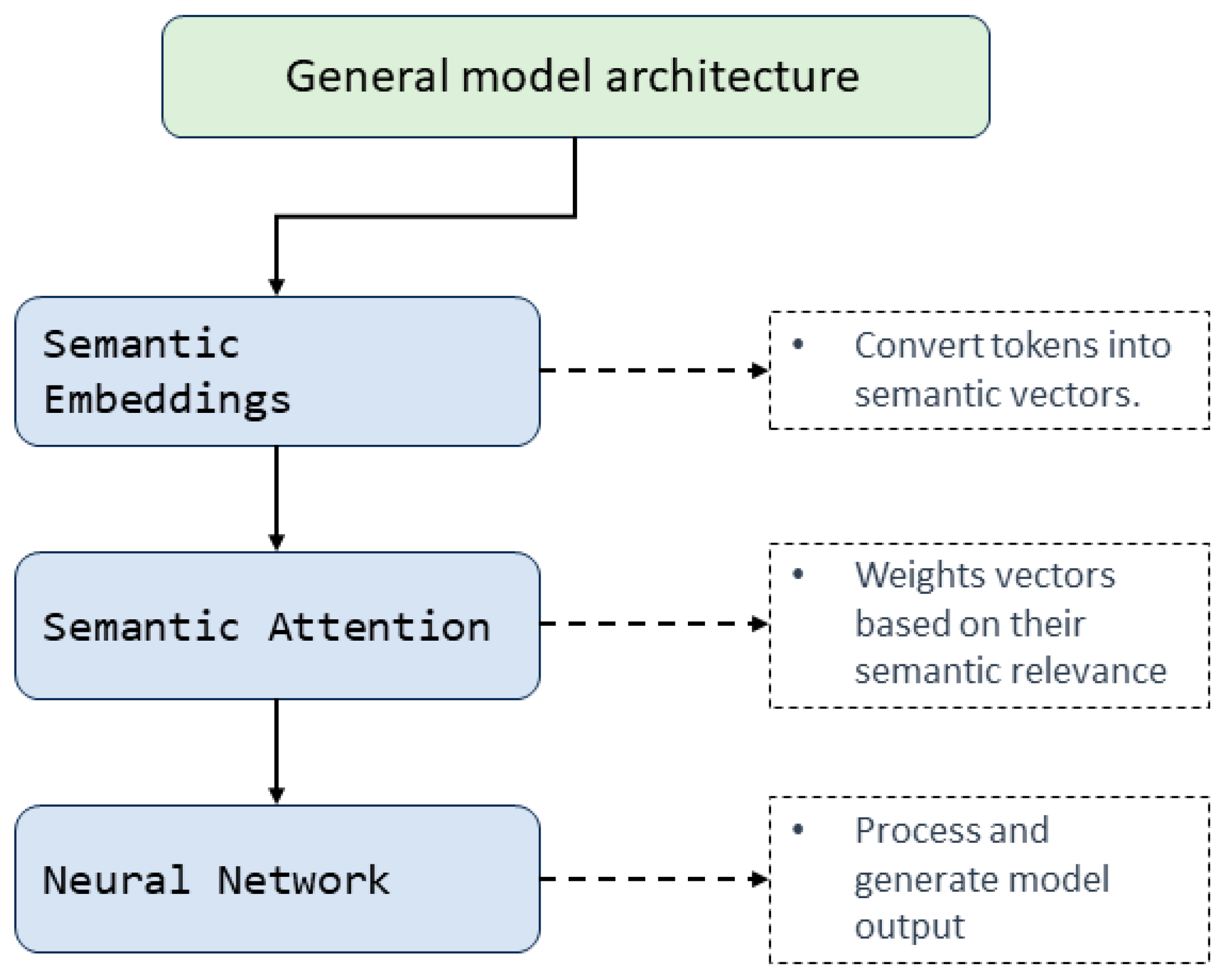 Applsci 14 01737 g002