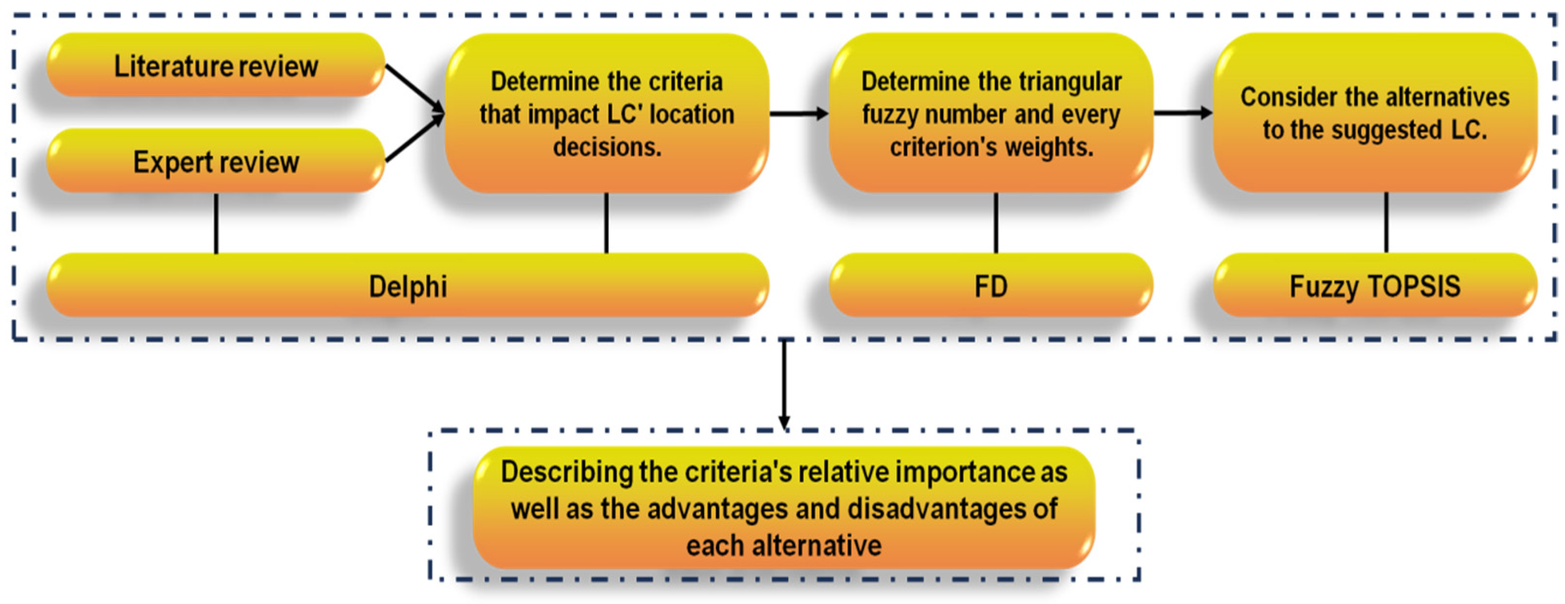 Applsci 14 01738 g001