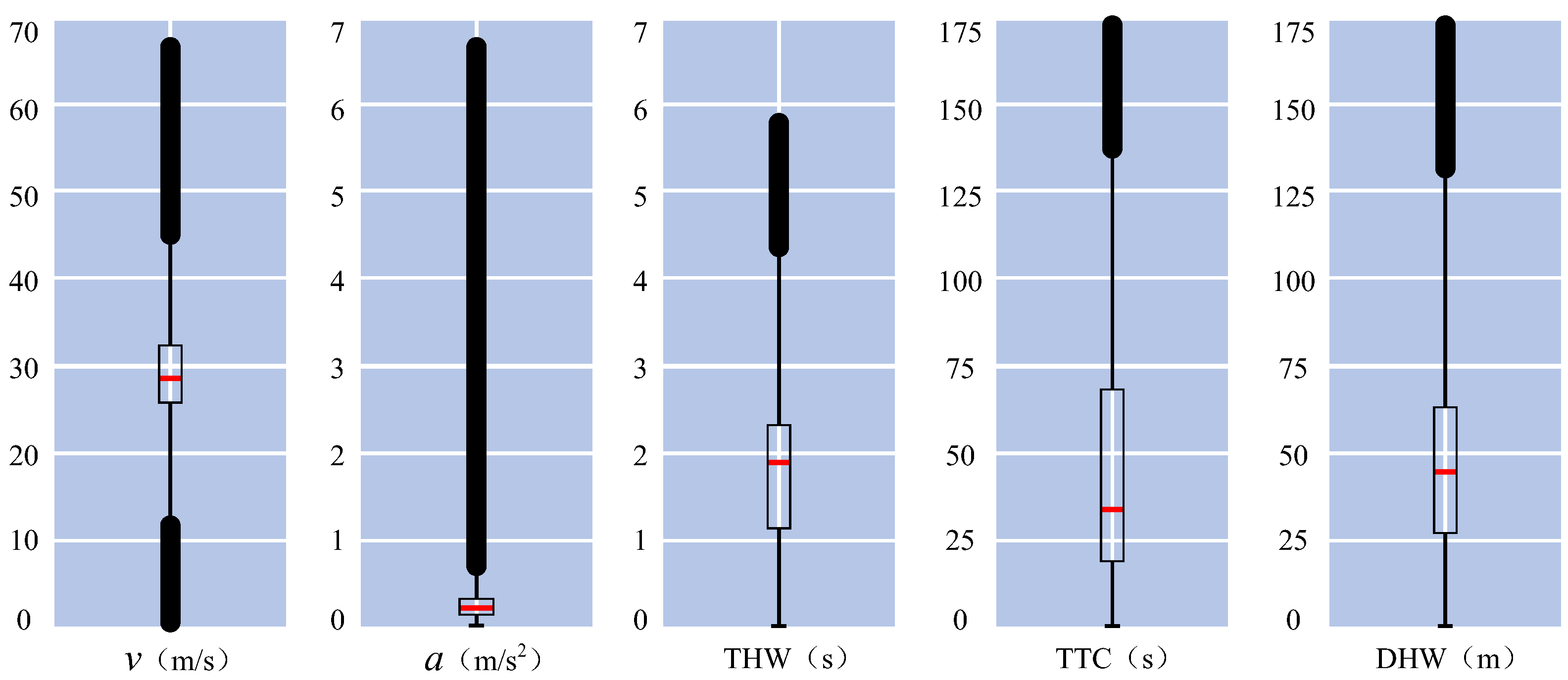 Risk-Quantification Method for Car-Following Behavior