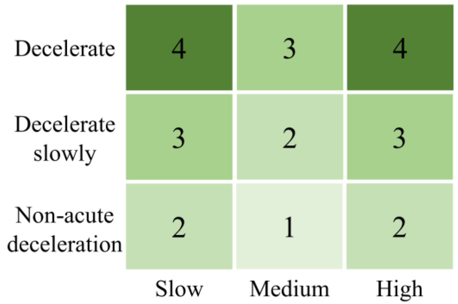 スコア Risk-Quantification Method for Car-Following Behavior