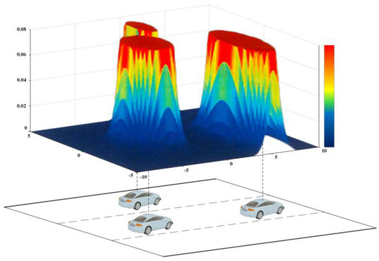 Vehicle Risk Method Risk-Quantification Method for Car-Following Behavior Considering ...