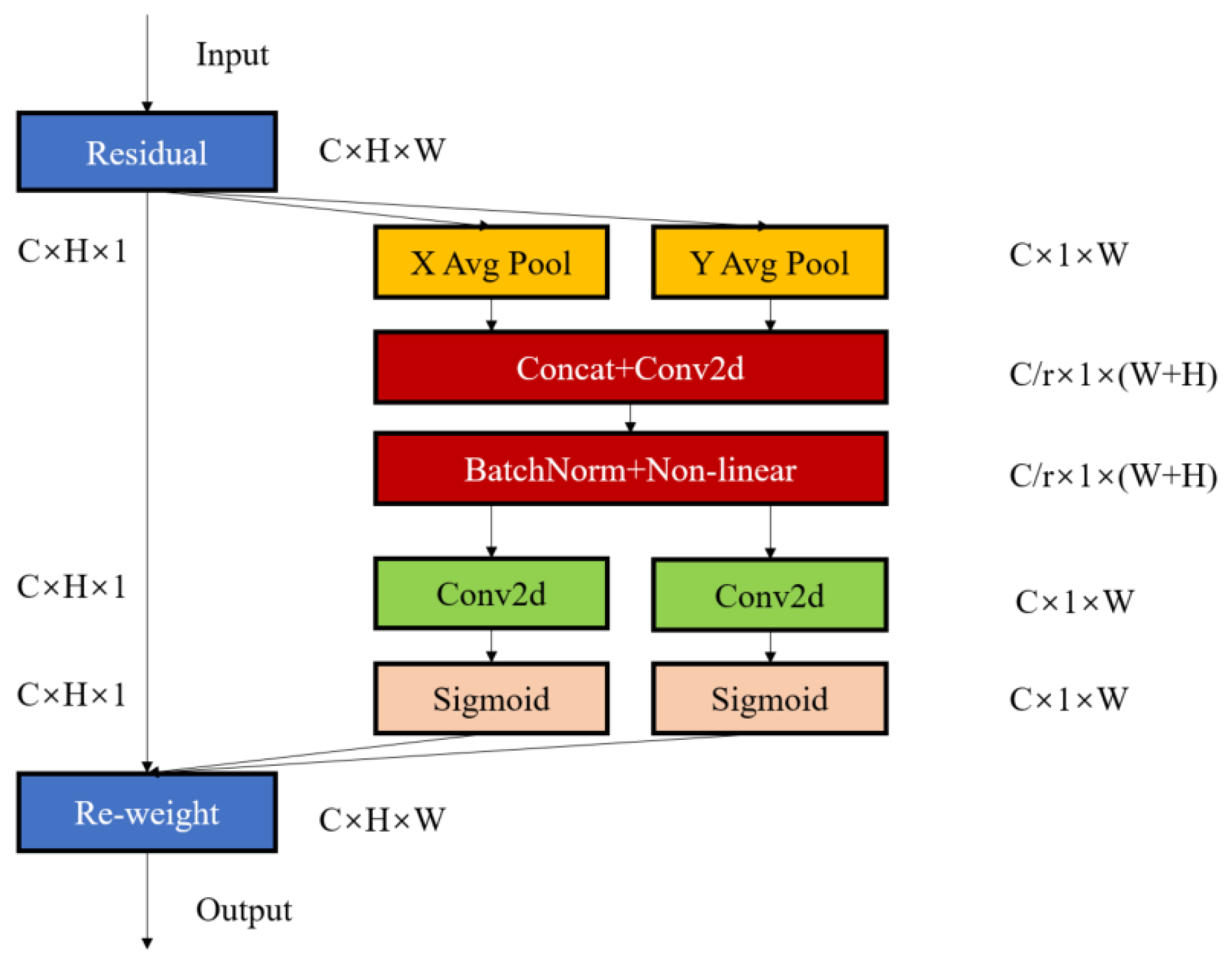 Applsci 14 01747 g008