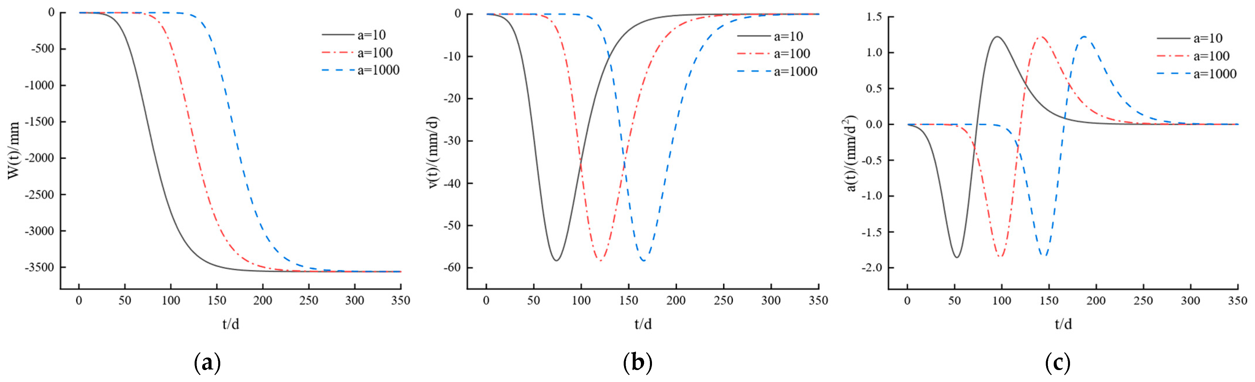 Applsci 14 01748 g002