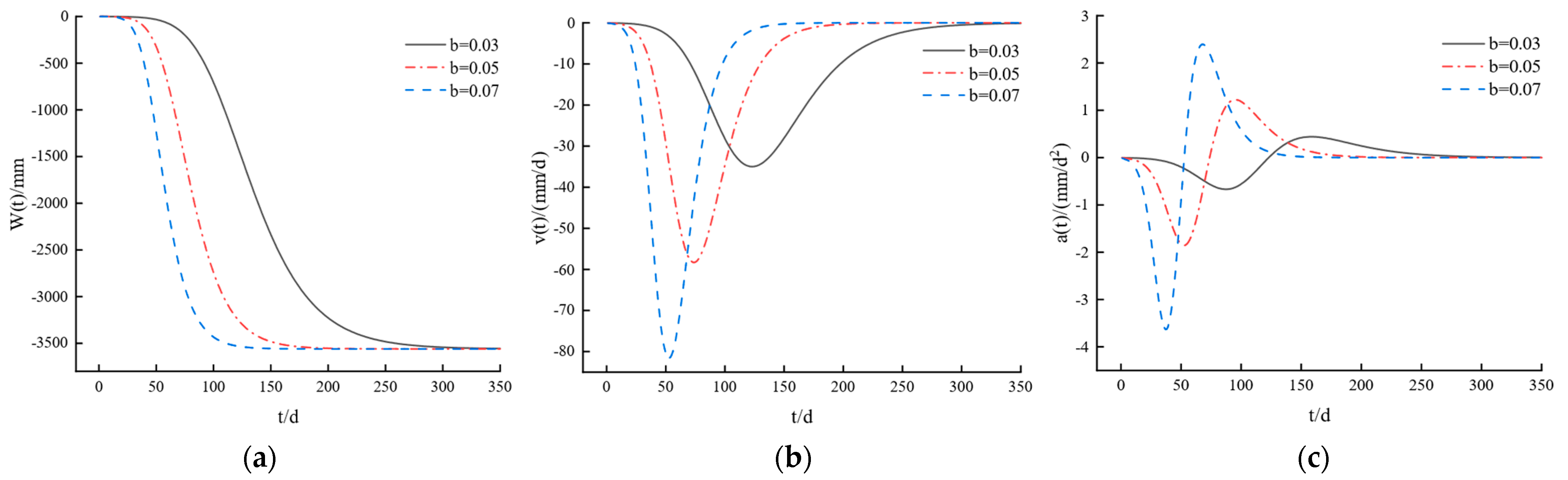 Applsci 14 01748 g003