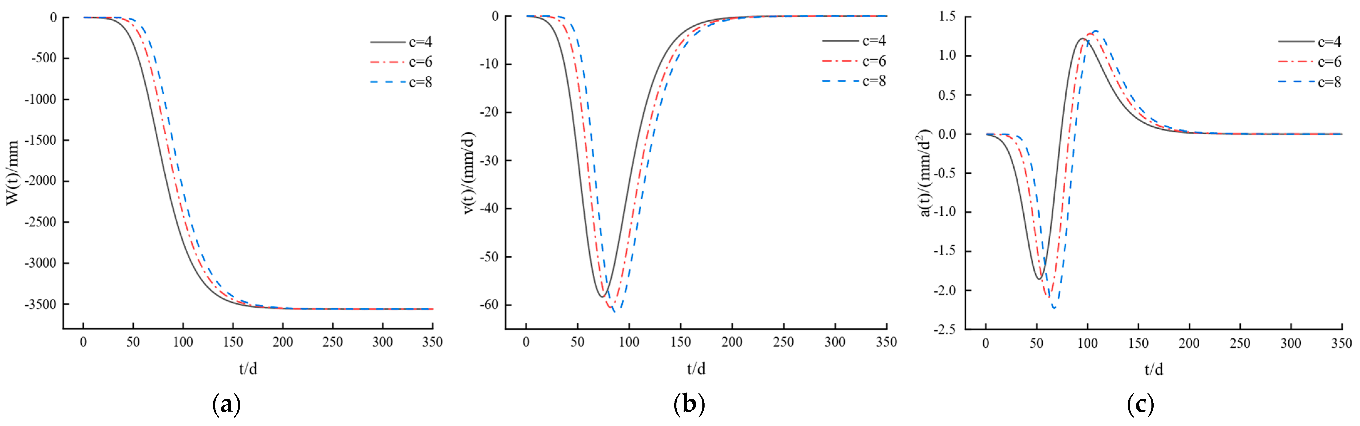 Applsci 14 01748 g004