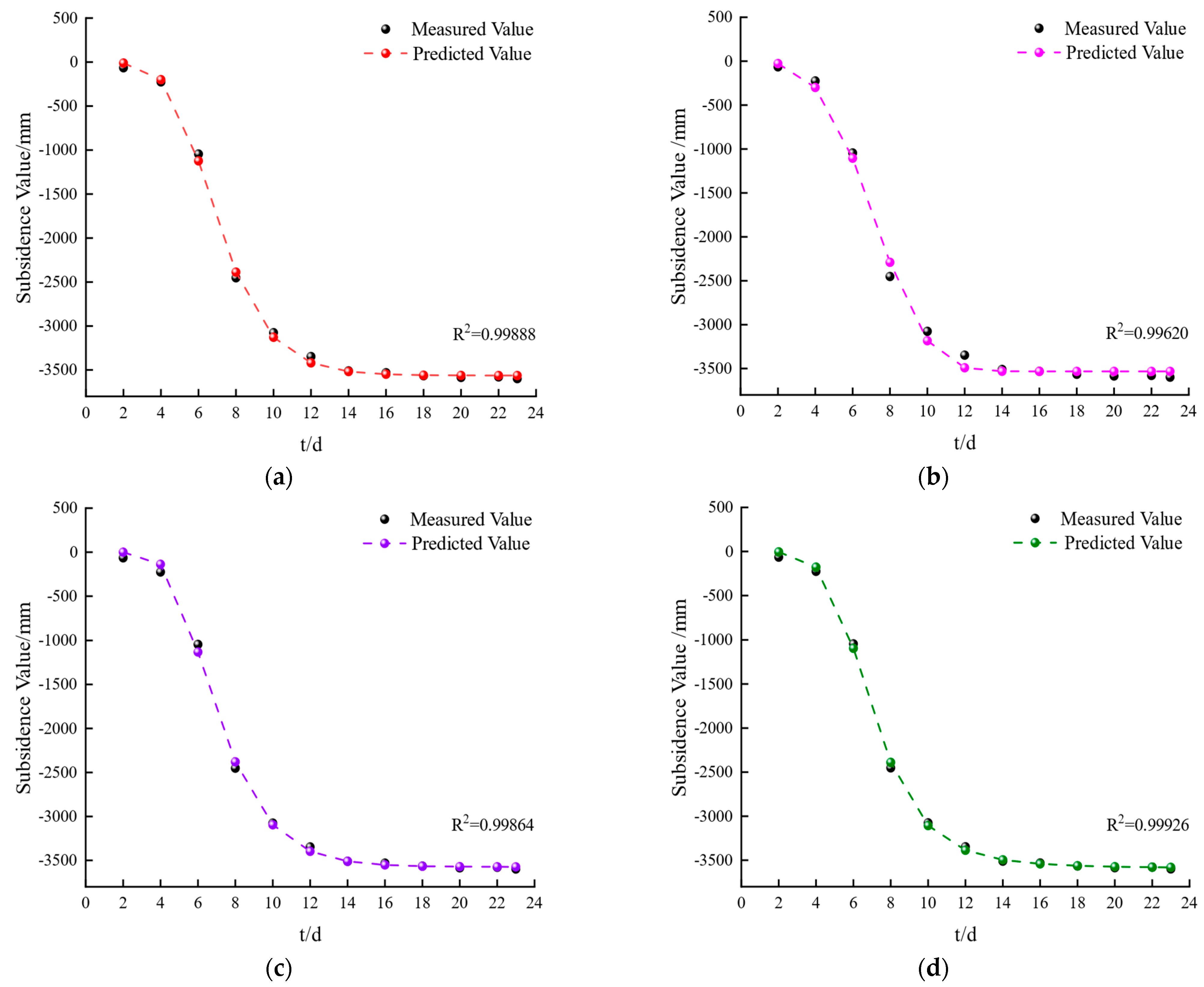 Applsci 14 01748 g013
