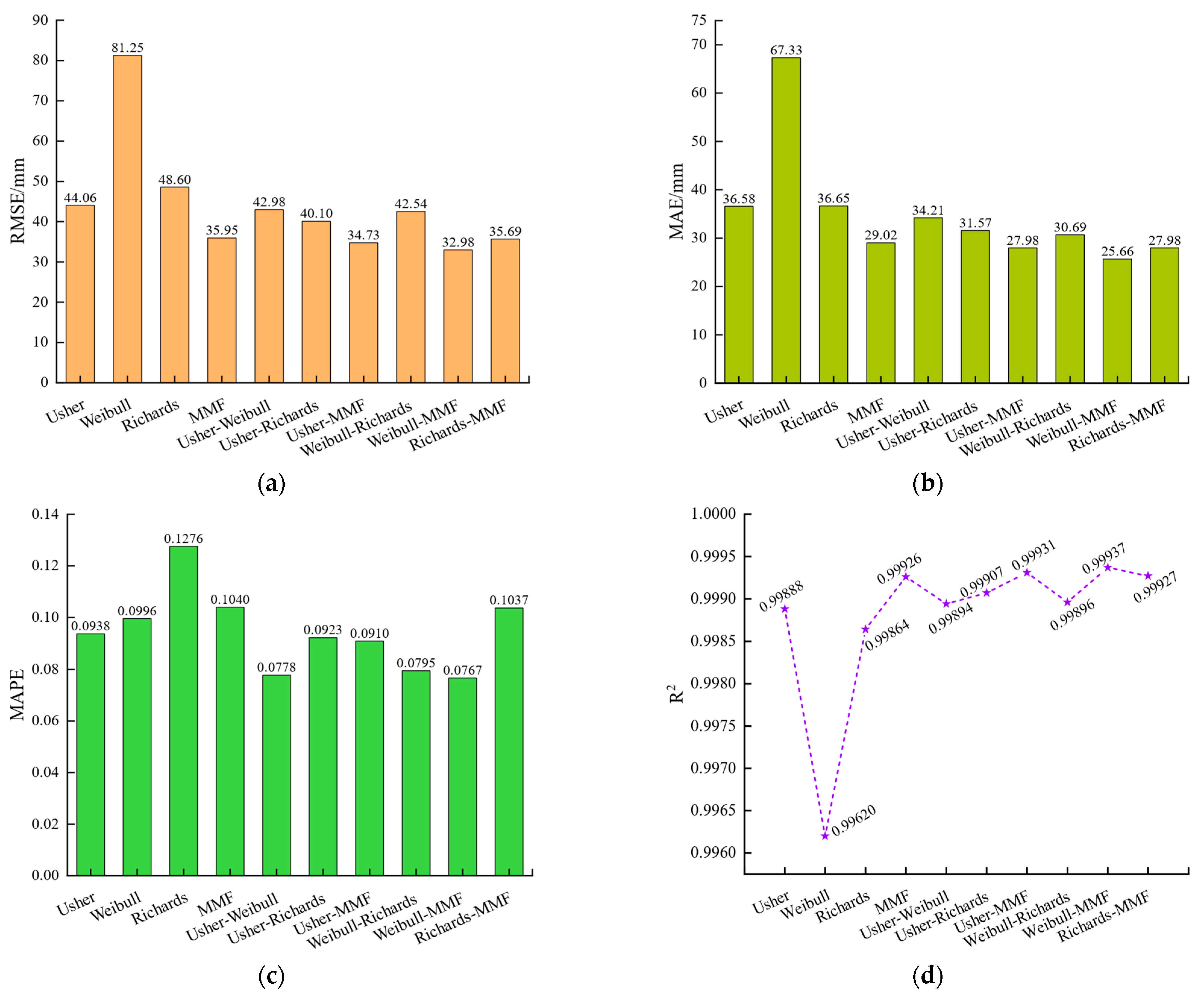 Applsci 14 01748 g015