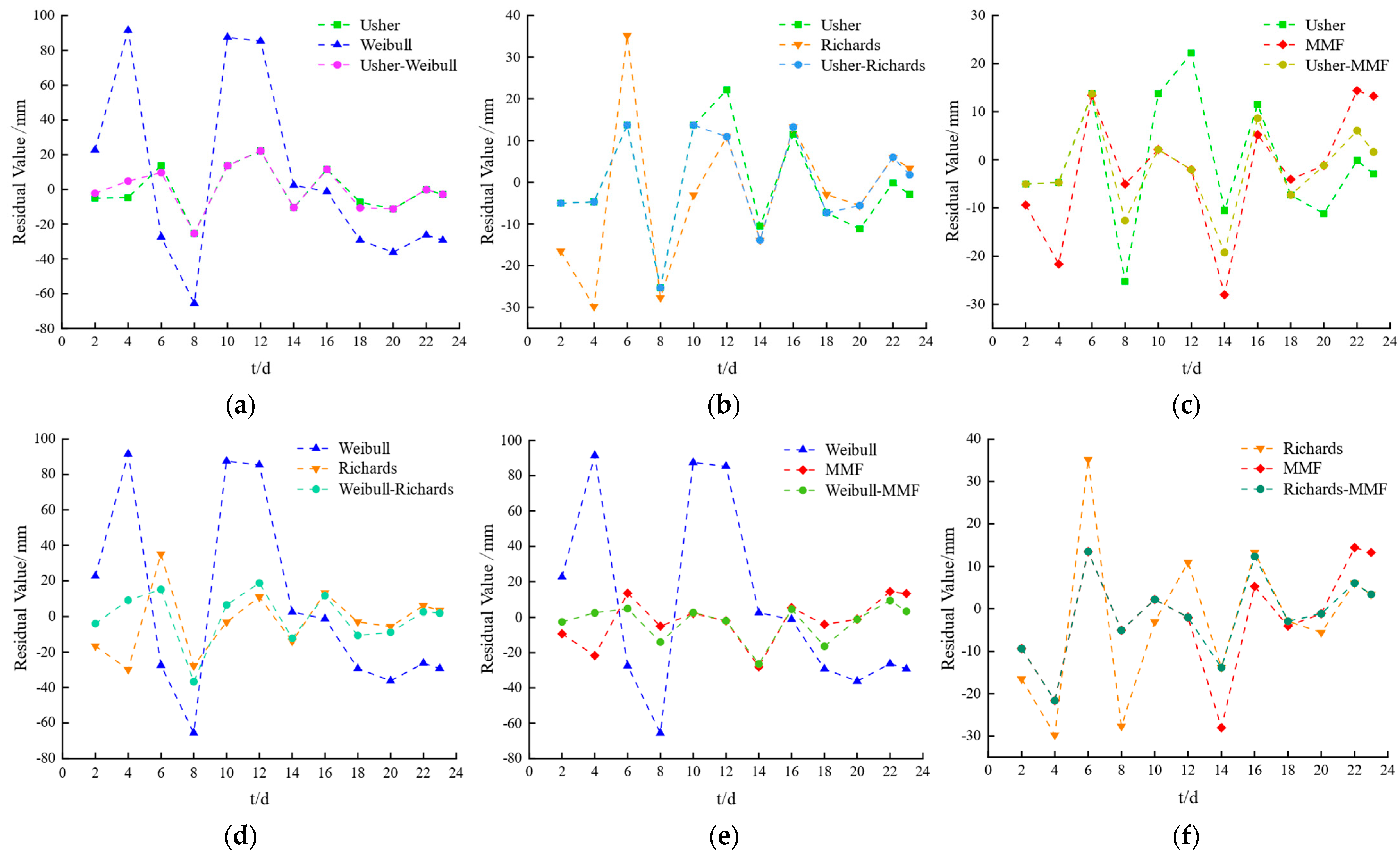 Applsci 14 01748 g016