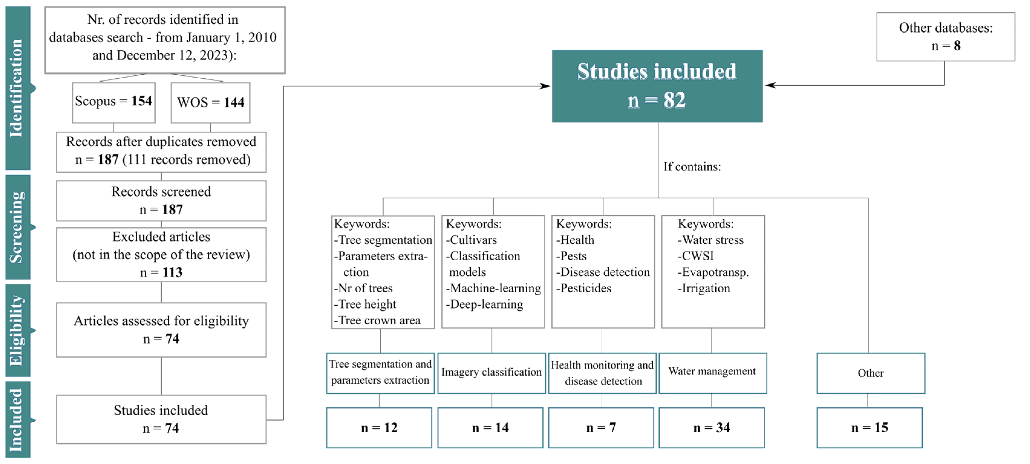 Applsci 14 01749 g001