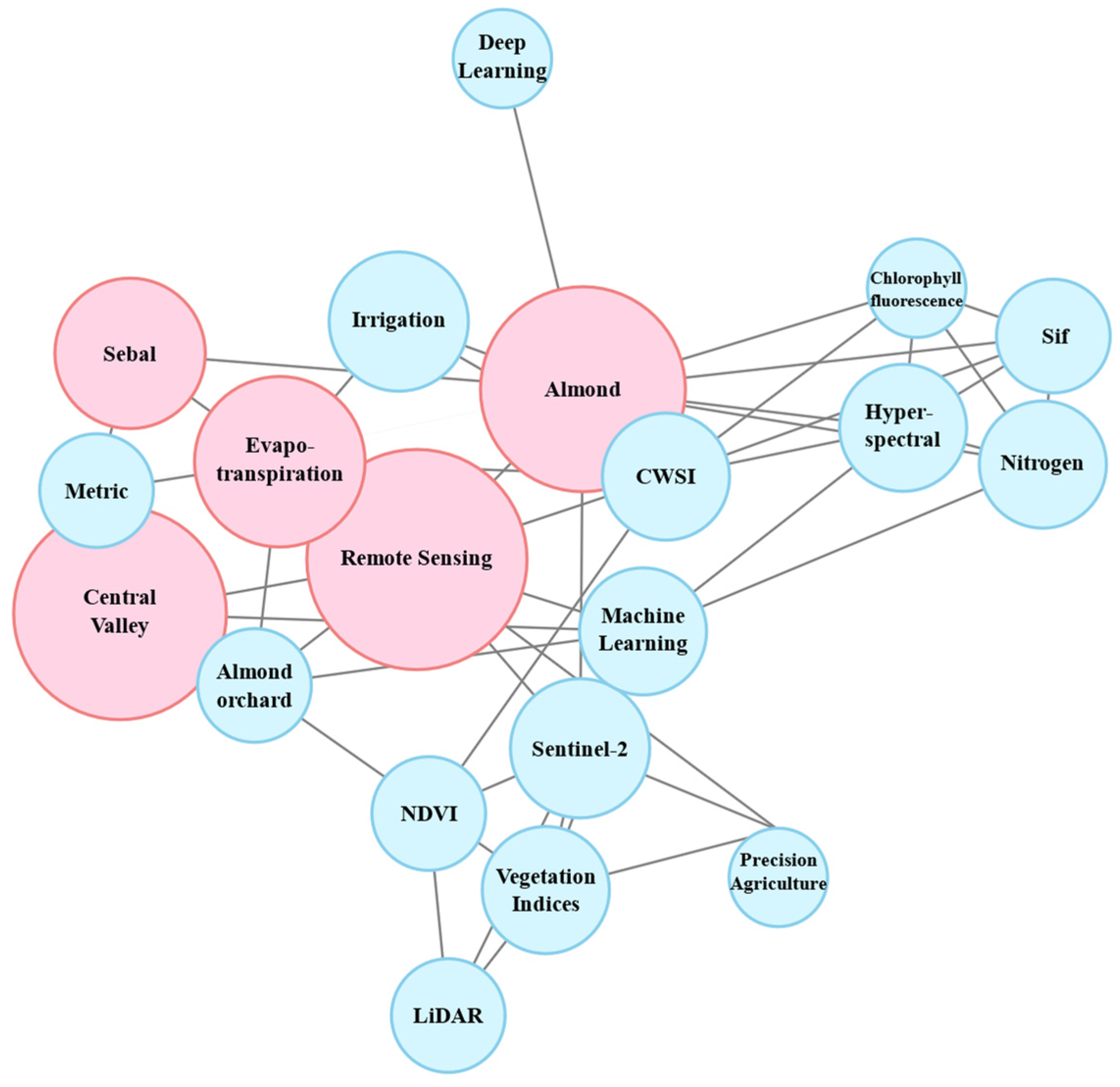 Applsci 14 01749 g002