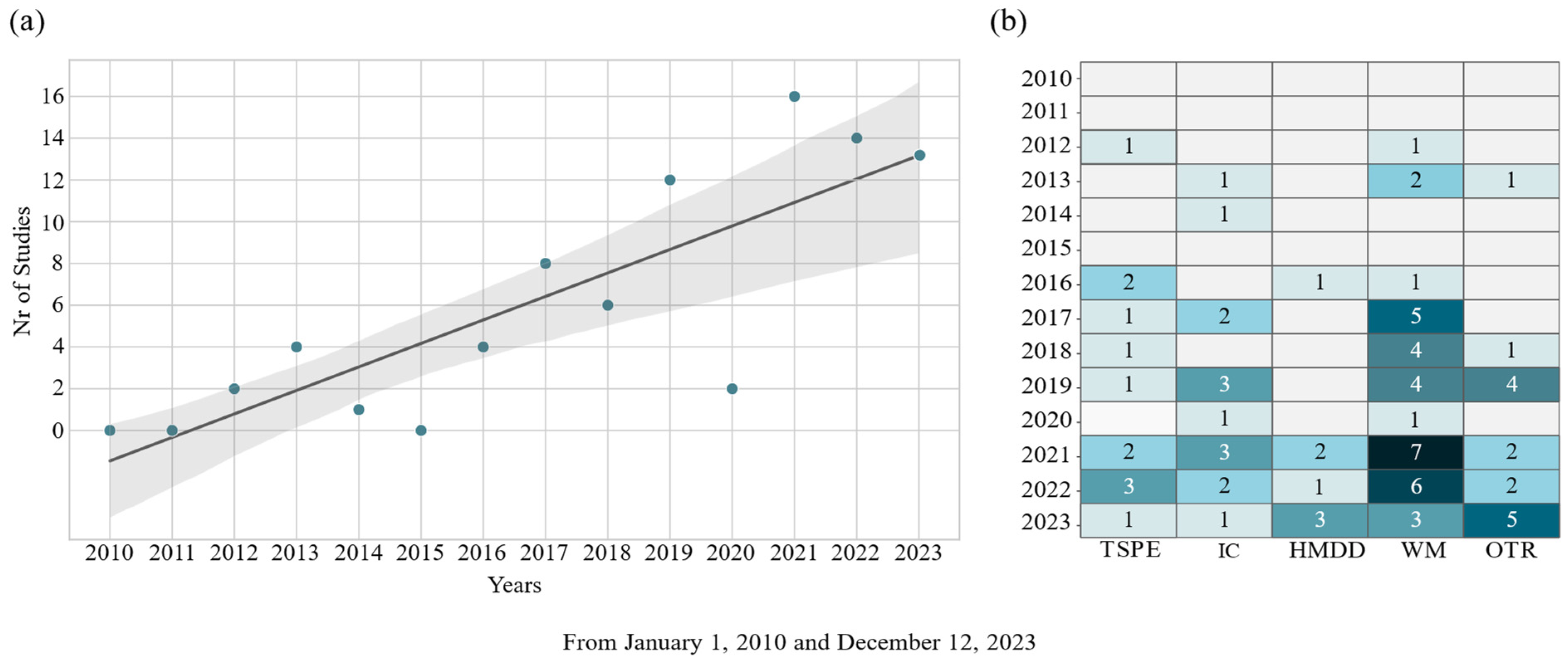 Applsci 14 01749 g003